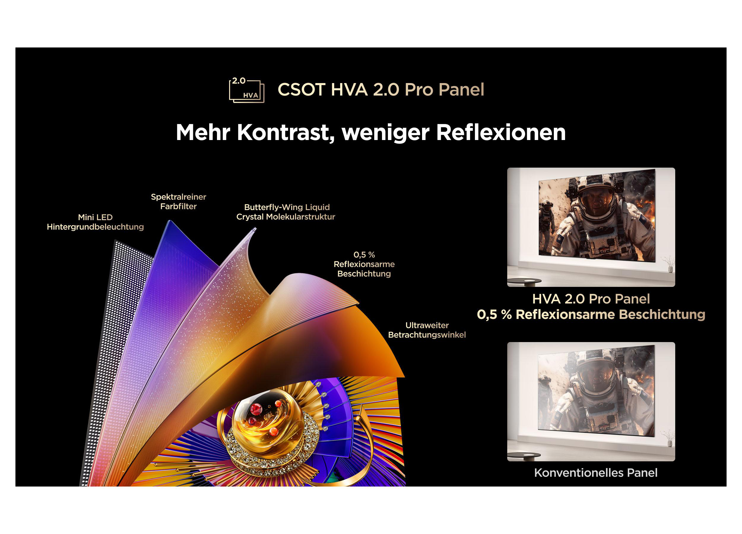 Grafik zeigt die Schichten eines CSOT HVA 2.0 Pro Panels mit Mini-LED-Hintergrundbeleuchtung.
