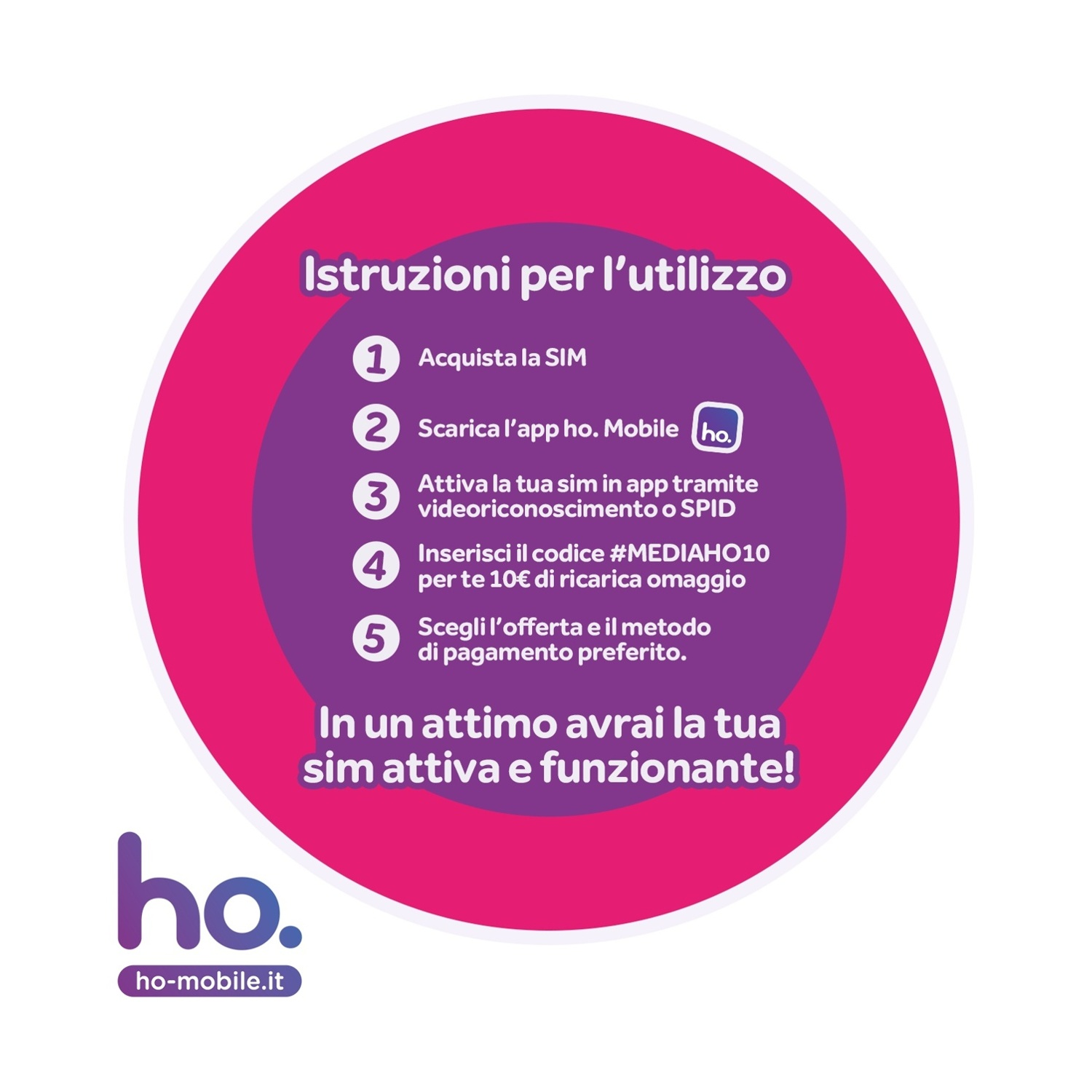 Istruzioni: Acquista SIM, scarica app, attiva via video/SPID, inserisci codice, scegli offerta.