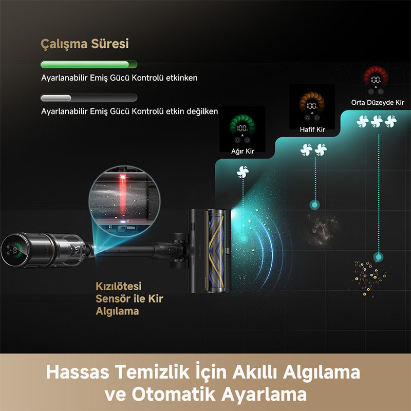 Grafik, vakum fonksiyonunu gösterir: sensör kir algılar, gücü ayarlar. Çalışma süresi ekranı.
