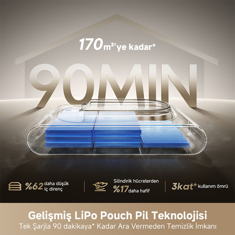 Şeffaf kasa mavi LiPo pil hücrelerini gösterir. 90 DK, 170m².