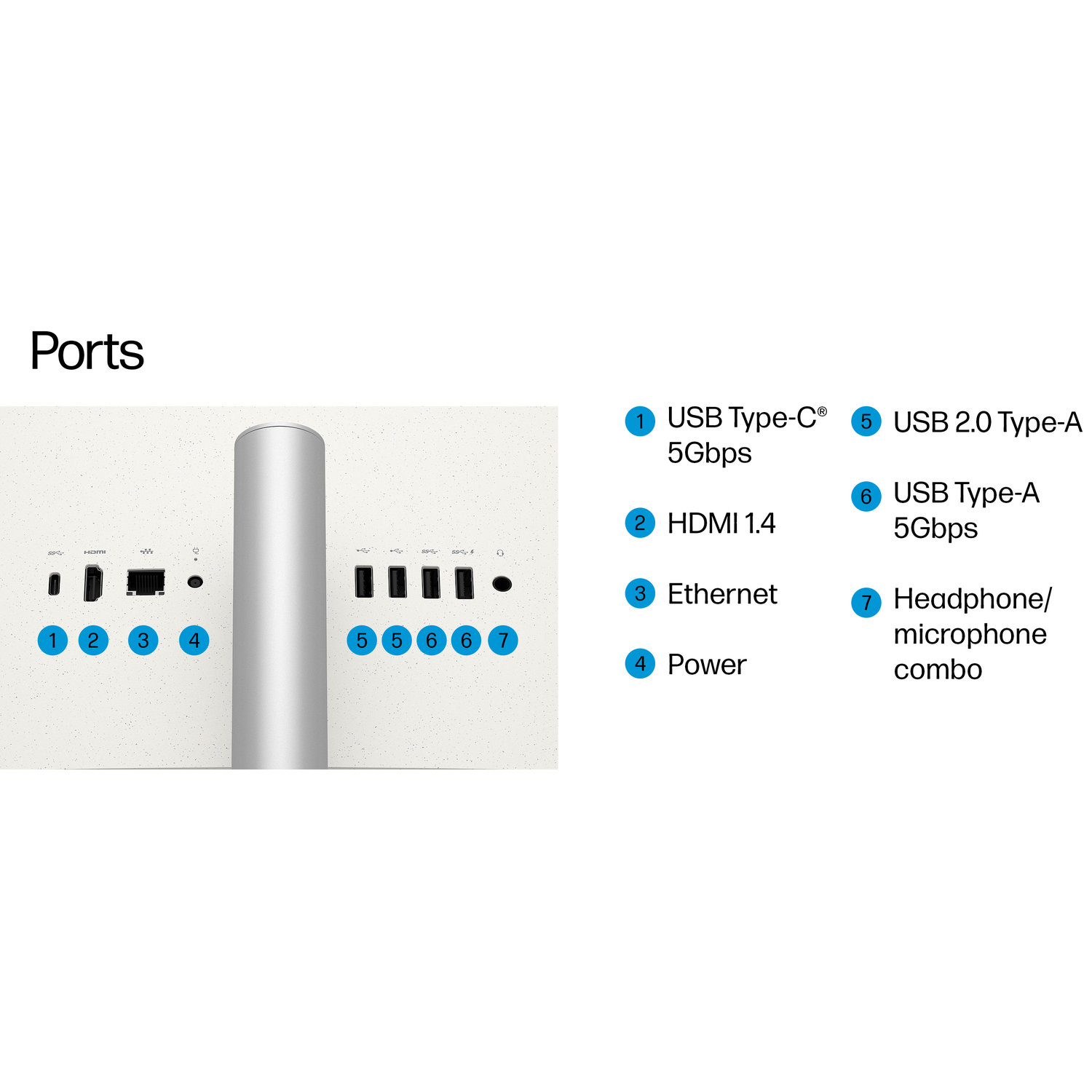 Port overview: USB-C, HDMI, Ethernet, Power, USB-A, Headphone/Mic.