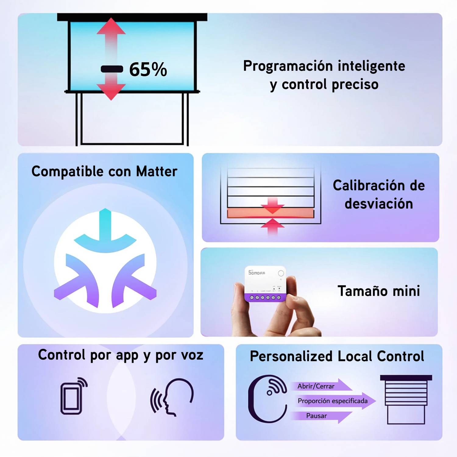 Gráfico muestra ventana al 65%, compatibilidad Matter, control app/voz, calibración, mini tamaño, control local.