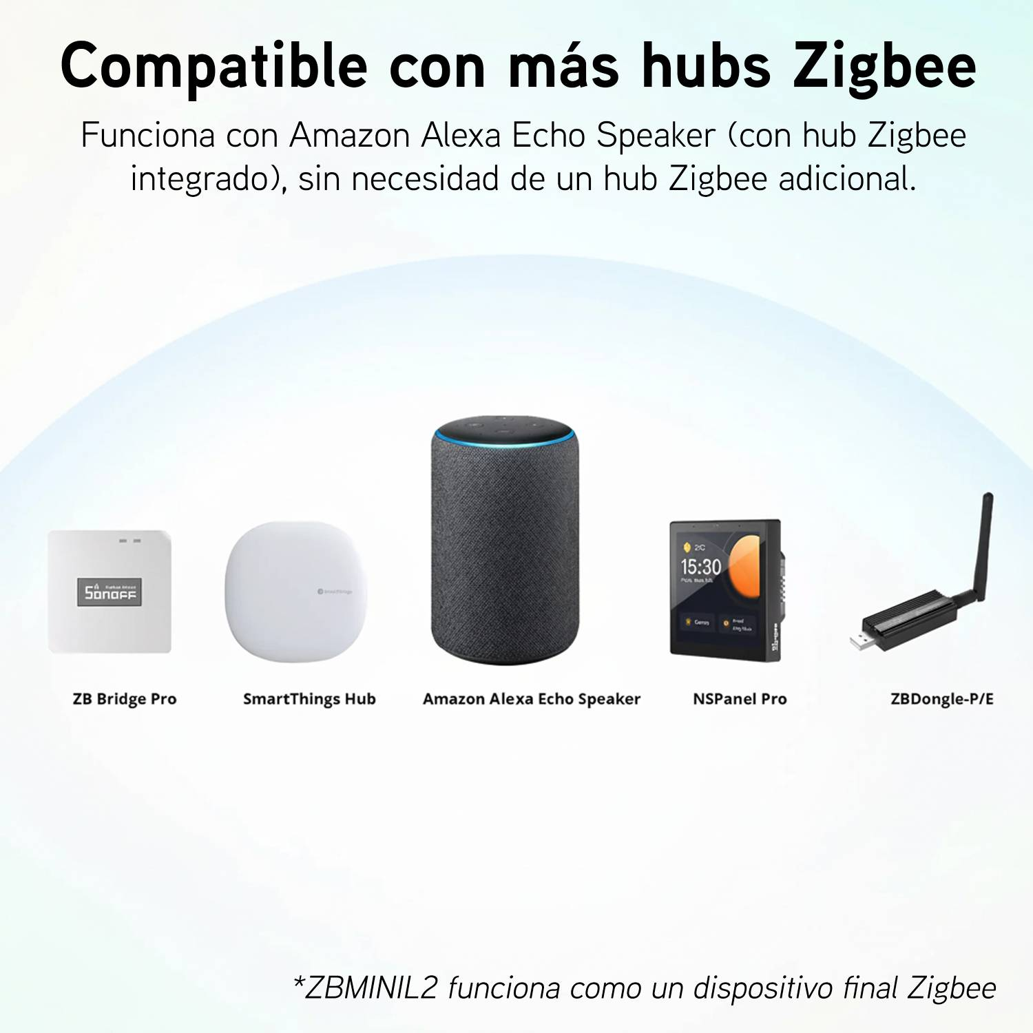 Cinco dispositivos Zigbee: Bridge, Hub, Echo, Panel y Dongle.