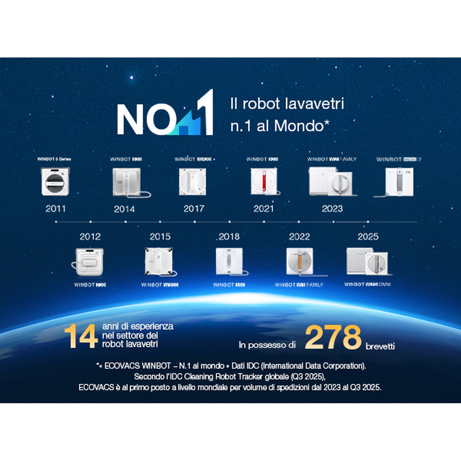 Cronologia con vari modelli di robot, logo "N. 1 al mondo", 14 anni di esperienza.