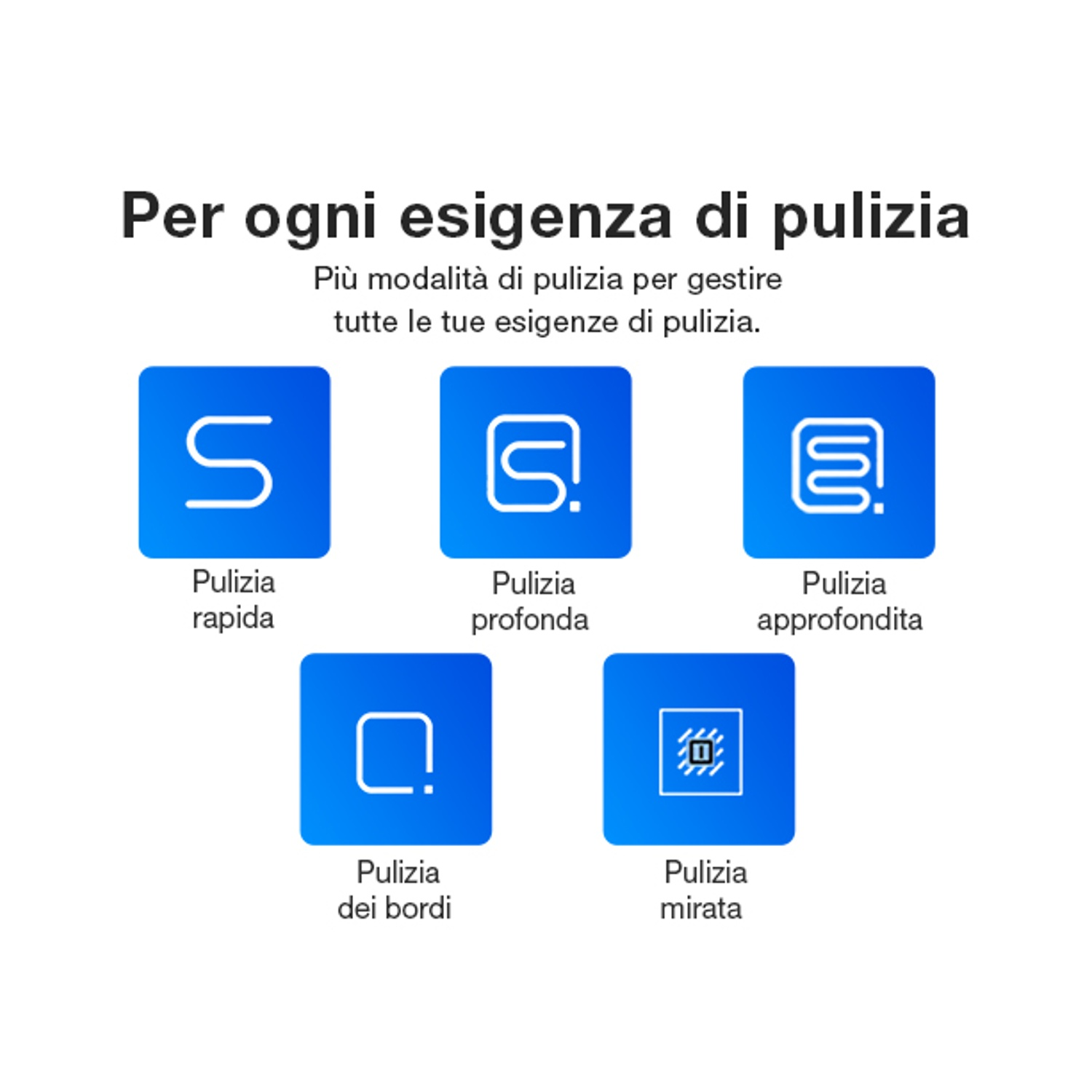 5 quadrati blu con icone e testo: Pulizia rapida, profonda, approfondita, bordi, mirata.