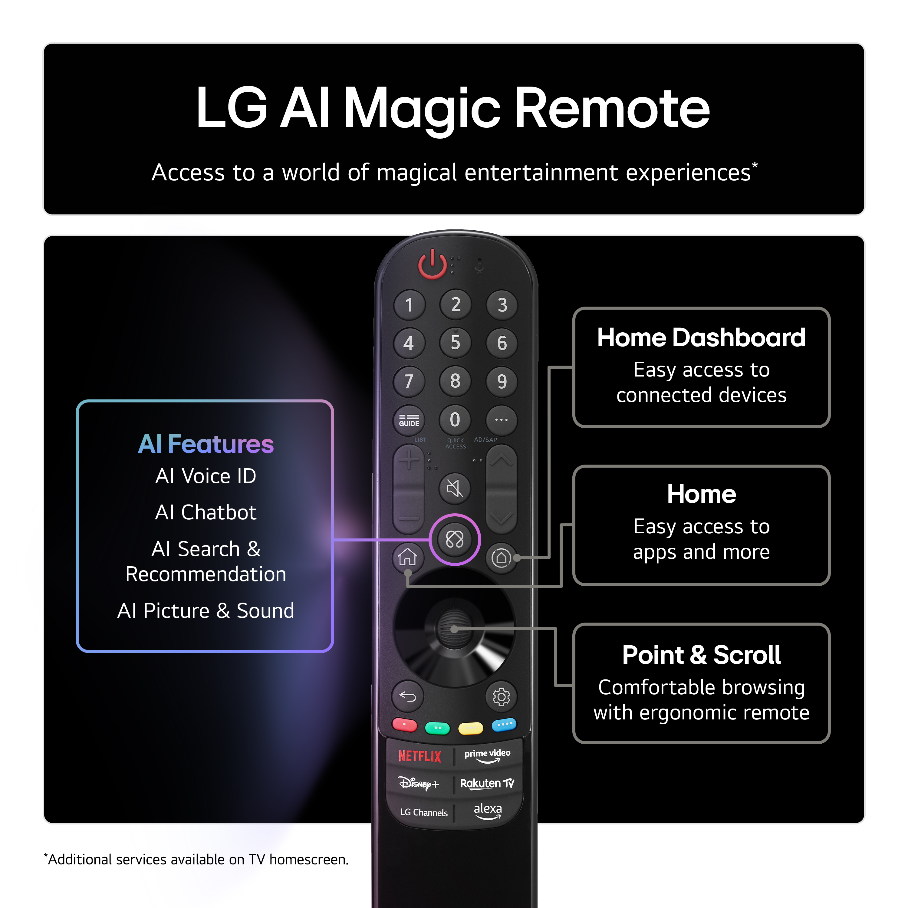 LG AI Magic Remote z klawiaturą numeryczną, nawigacją i przyciskami usług.