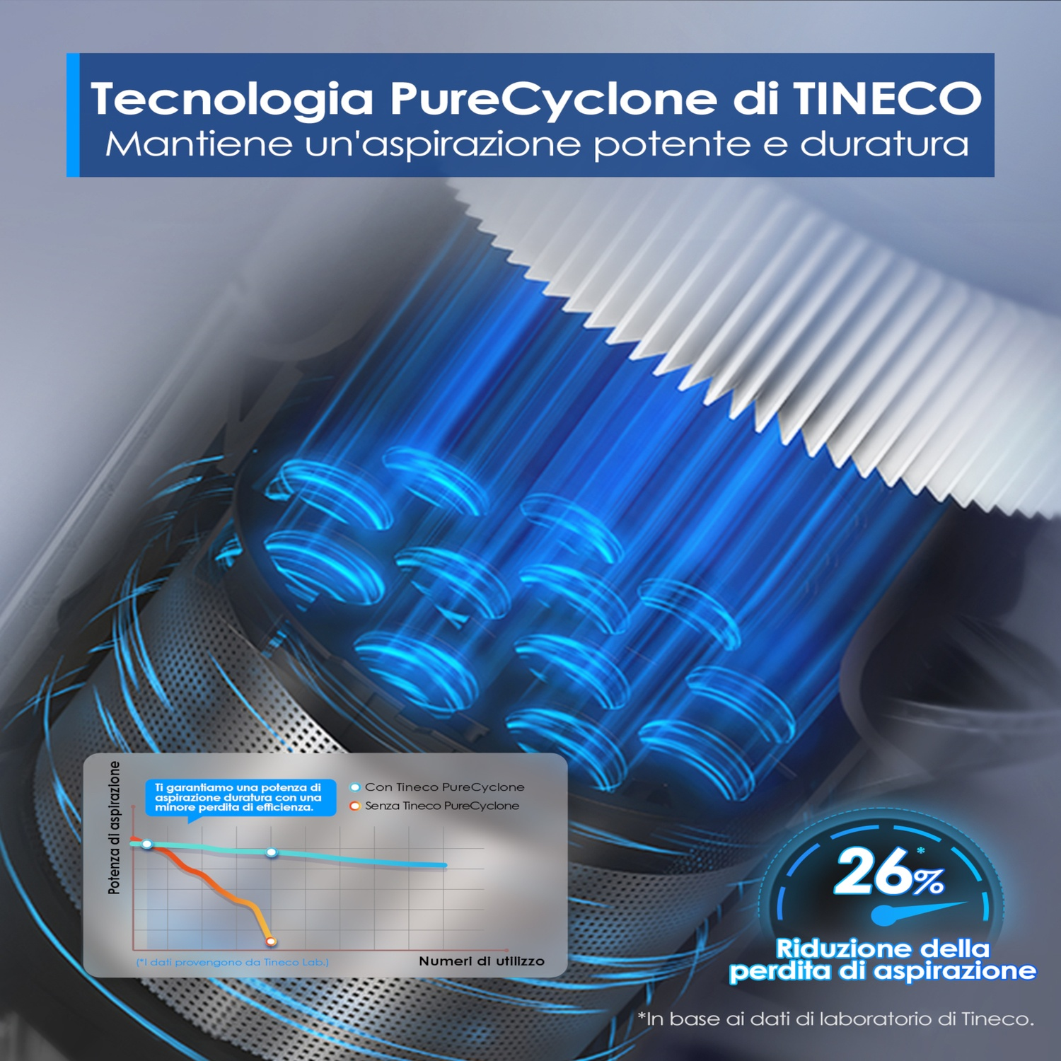 Vortici blu e un grafico illustrano la tecnologia Tineco PureCyclone per una forte aspirazione.