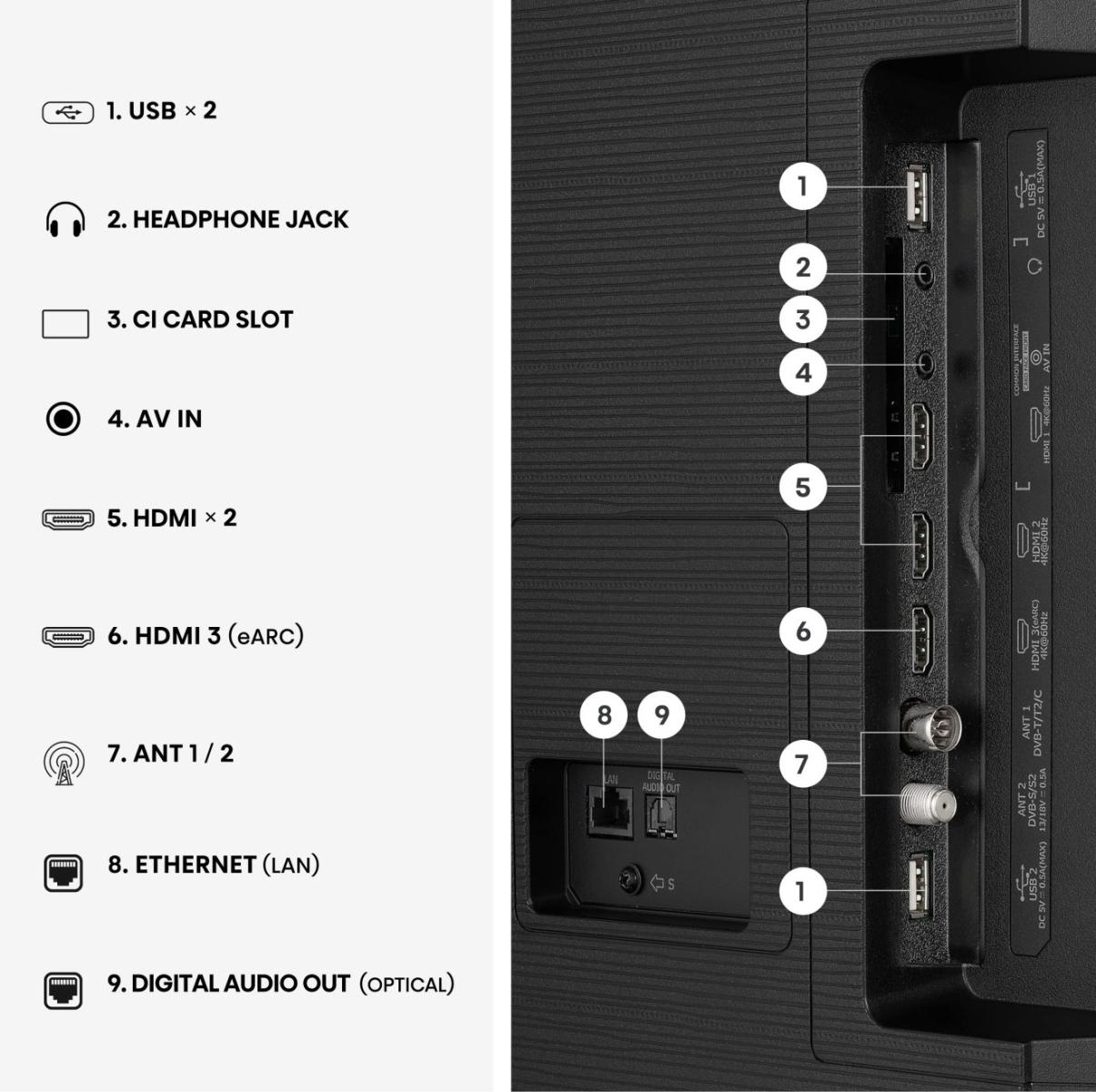 Połączenia: 2x USB, słuchawki, gniazdo CI, AV, 2x HDMI, HDMI ARC, antena, Ethernet, wyjście audio optyczne.