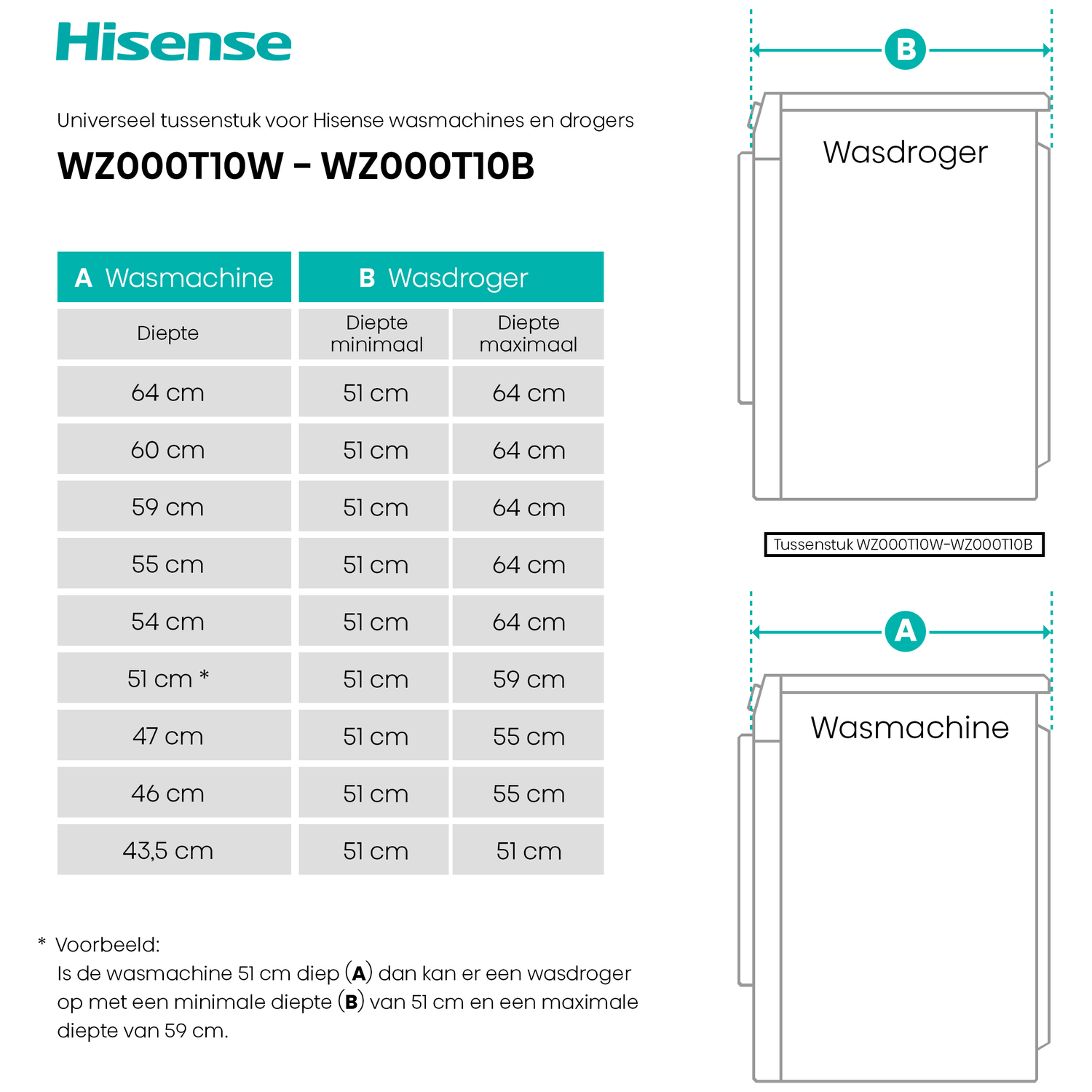 Tabel met dieptes van Hisense wasmachines en drogers. Diagram.
