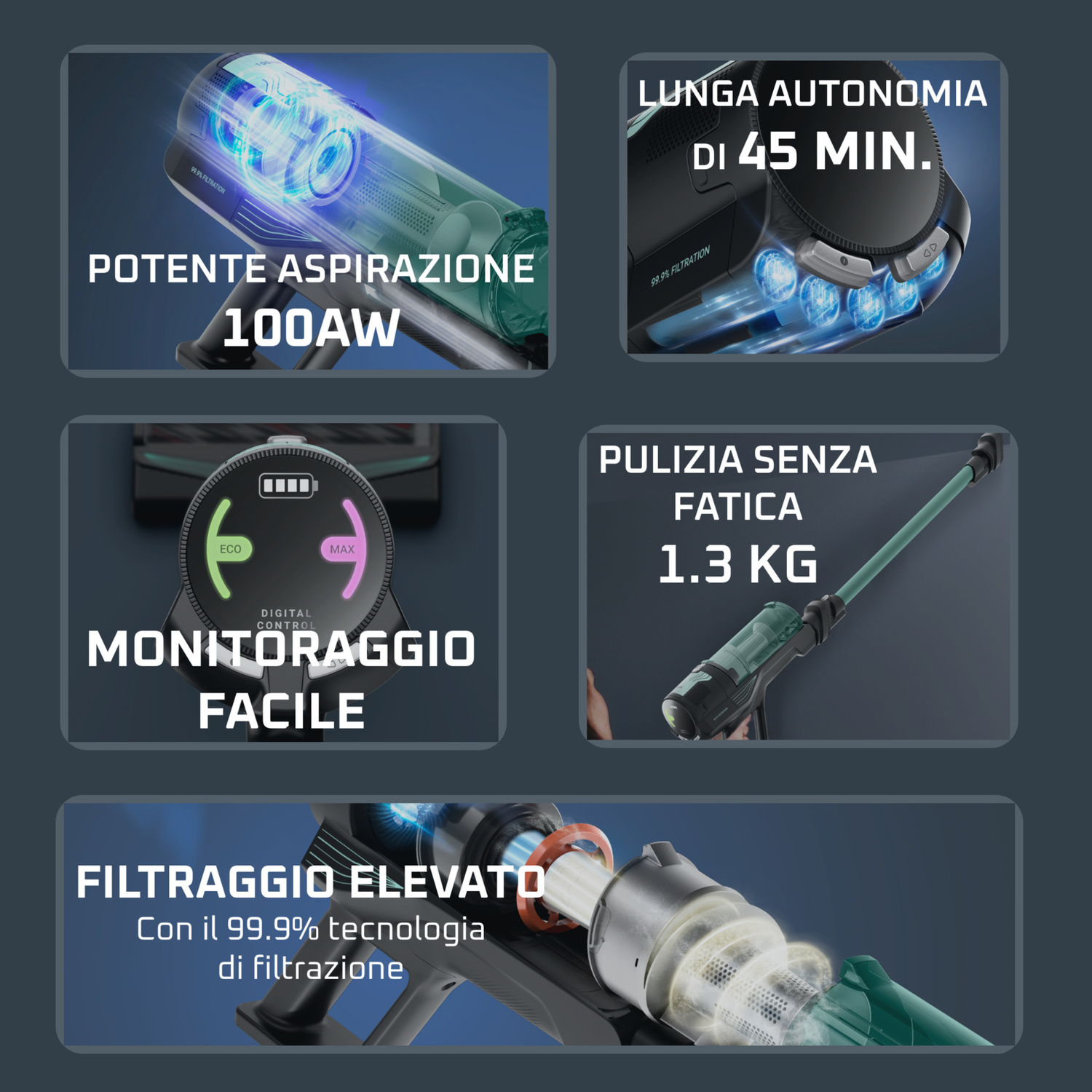 Potente aspirazione 100AW, 45 min autonomia, 1.3 kg, monitoraggio facile, filtrazione 99.9%.