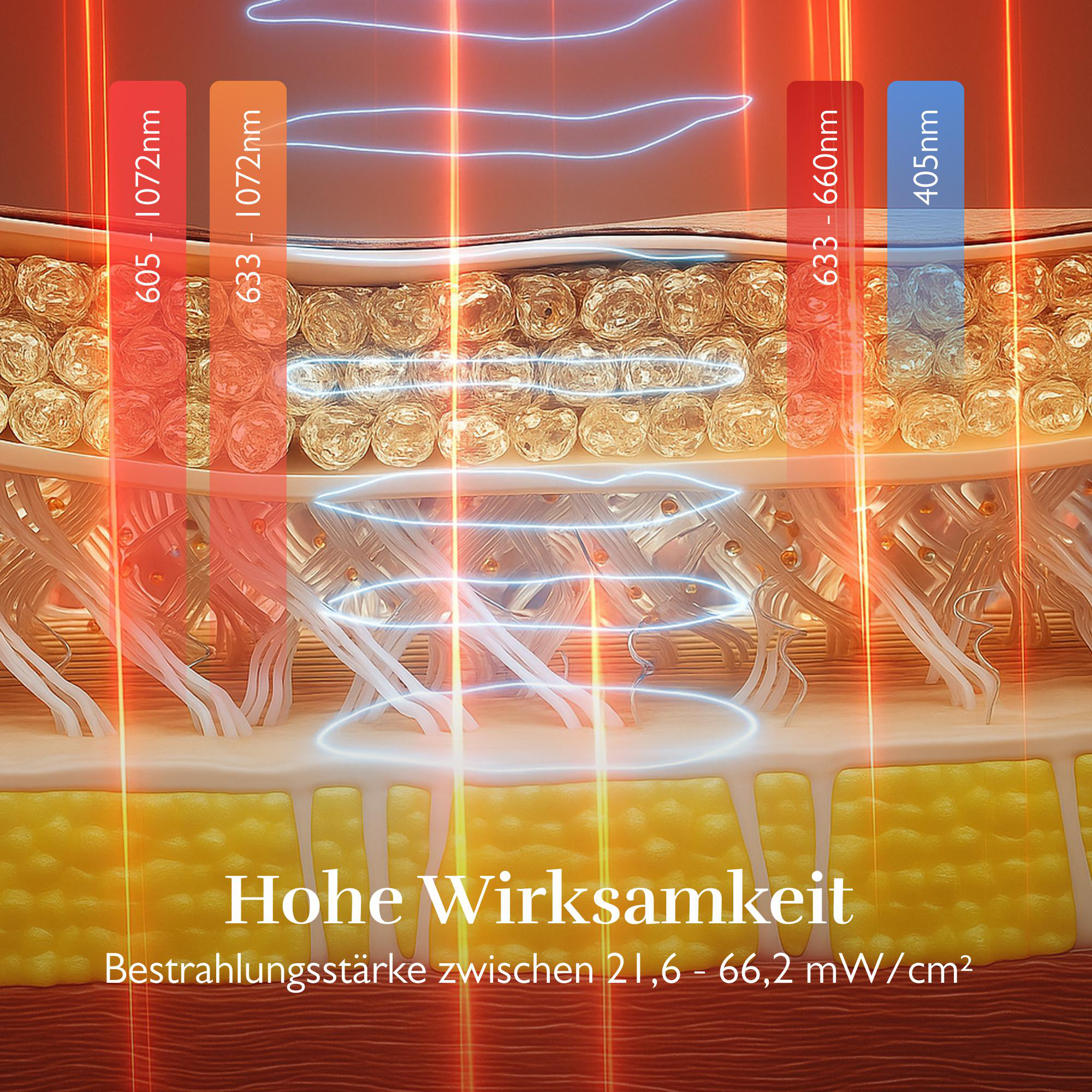 Schichtmodell der Haut mit Lichtwellen, Wellenlängen und Text.