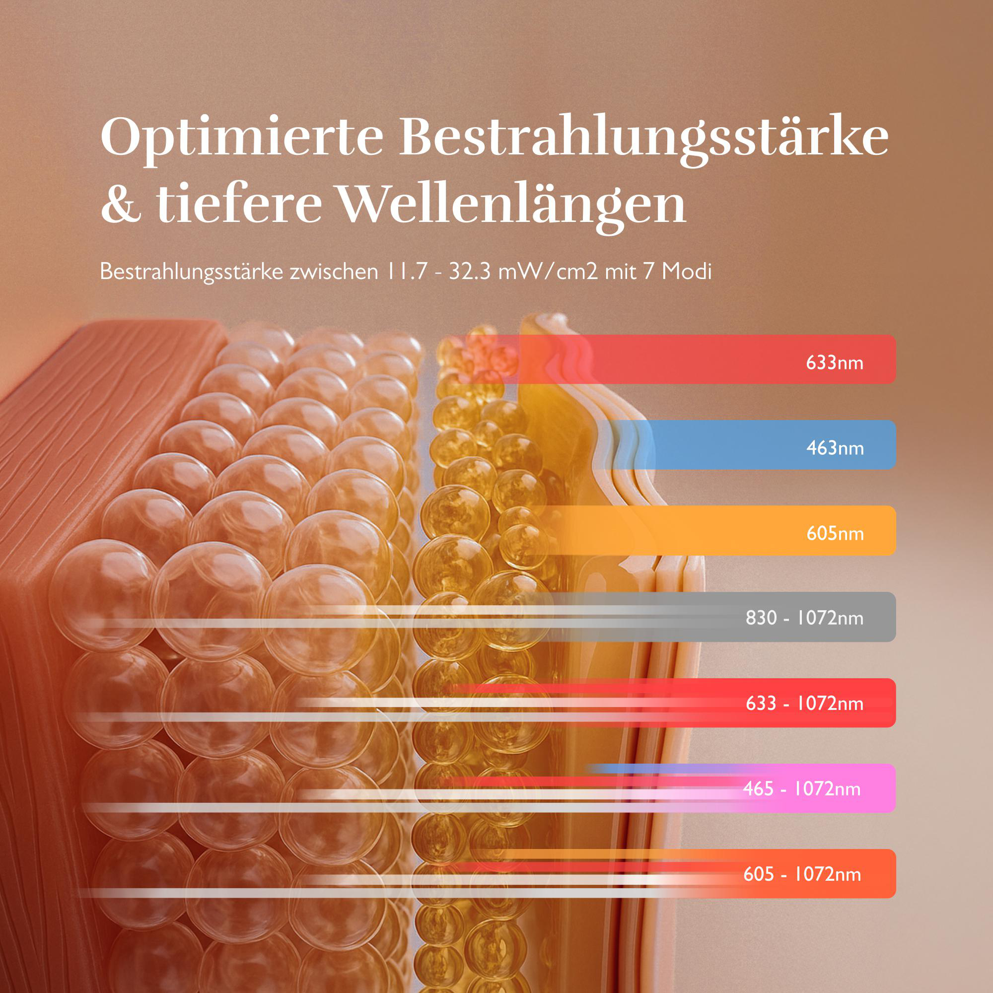 Darstellung von Hautschichten mit Wellenlängen und Intensitäten.