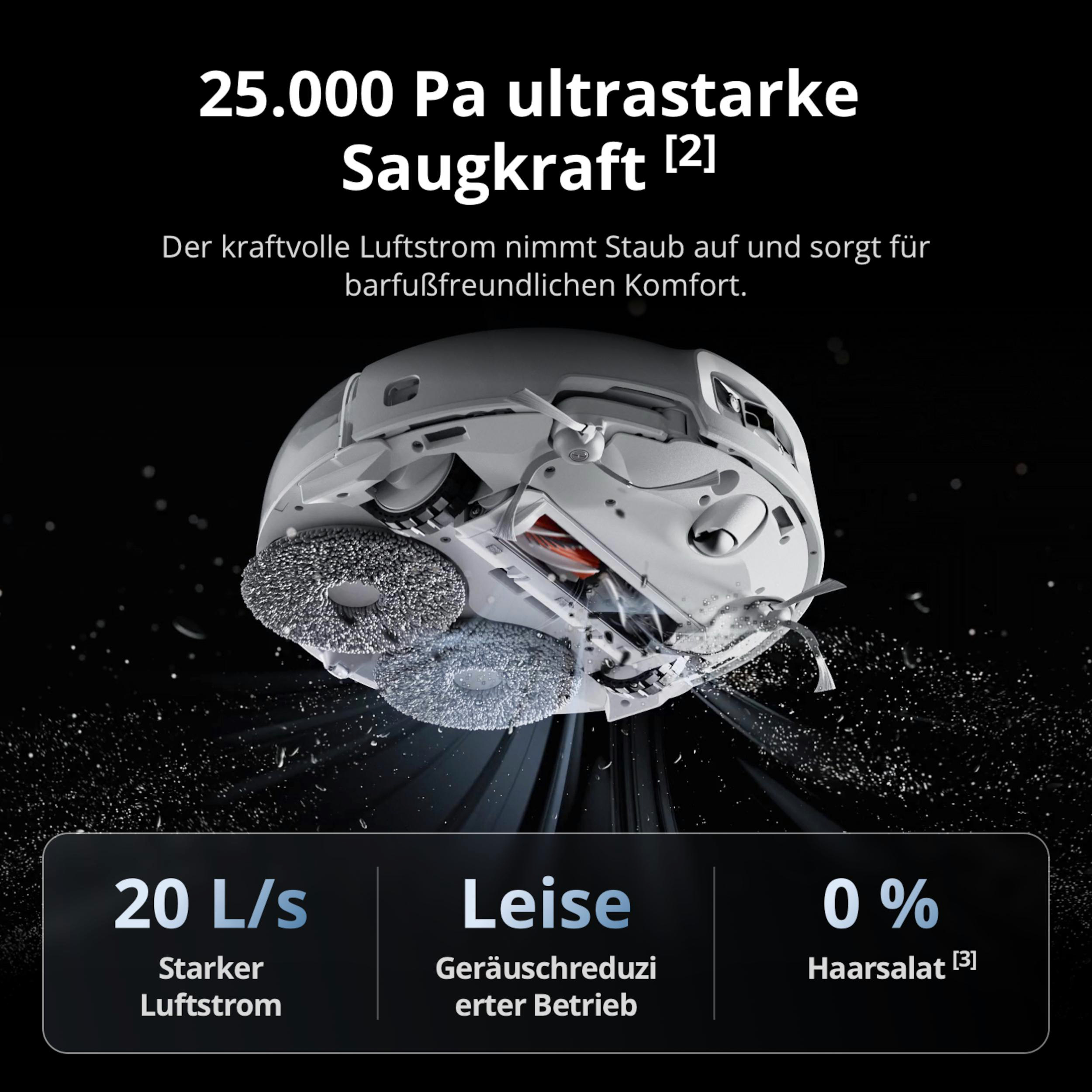 Ein Saugroboter mit 25.000 Pa Saugleistung, 20 L/s Luftstrom und leisem Betrieb.