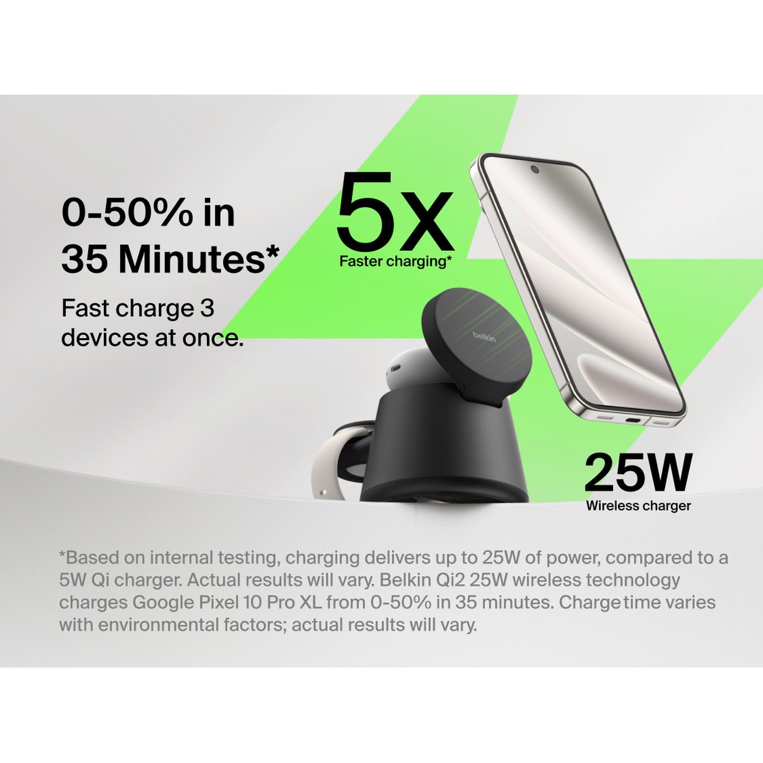 25W wireless charger, charges 3 devices, 0-50% in 35 min.
