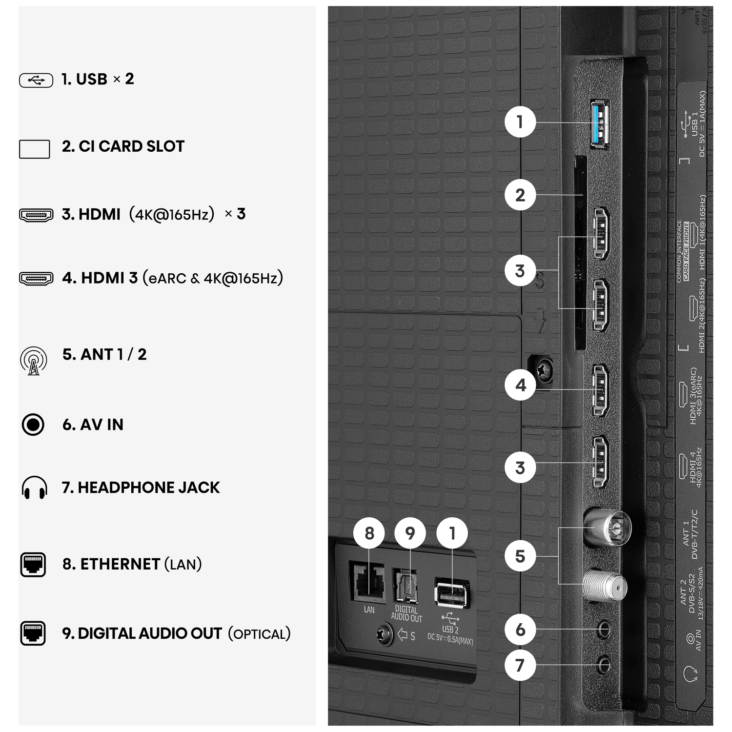 Aansluitpaneel: USB, HDMI, Antenne, AV, koptelefoon, LAN, optische audio-uitgang.