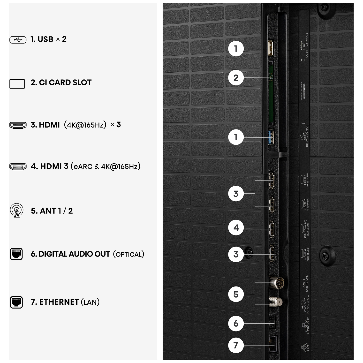 Achterkant van een tv met poorten: USB, HDMI, Antenne, Audio, Ethernet.