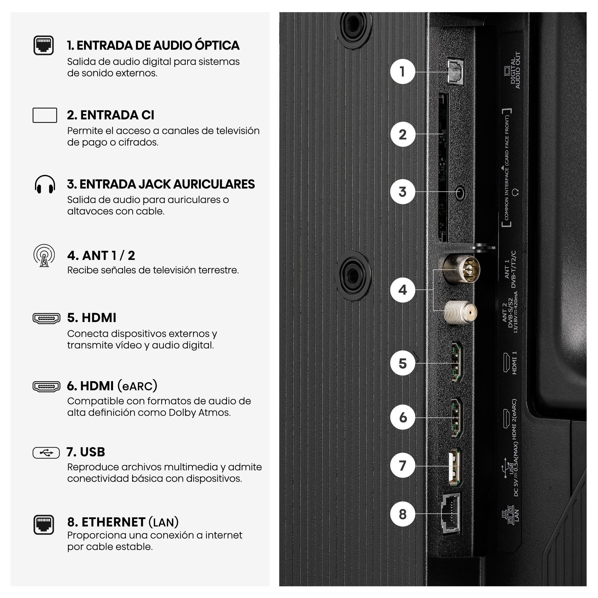 Panel de conexiones de TV mostrando puertos: HDMI, USB, LAN, Antena, Audio Óptico.