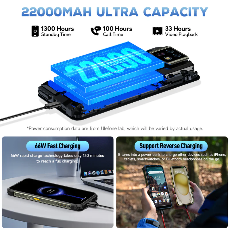 22000mAh power bank: 1300 óra készenlét, 100 óra beszélgetés, 33 óra videó.