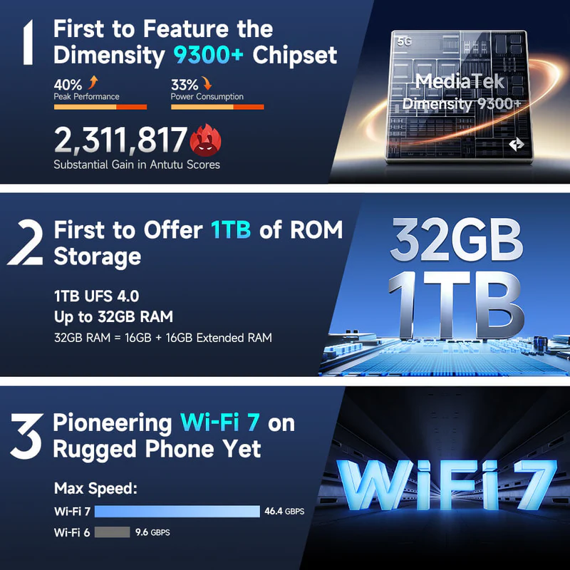 Chipkészlet, Tárhely és Wi-Fi 7: Dimensity 9300+, 1 TB ROM, 32 GB RAM, Wi-Fi 7.