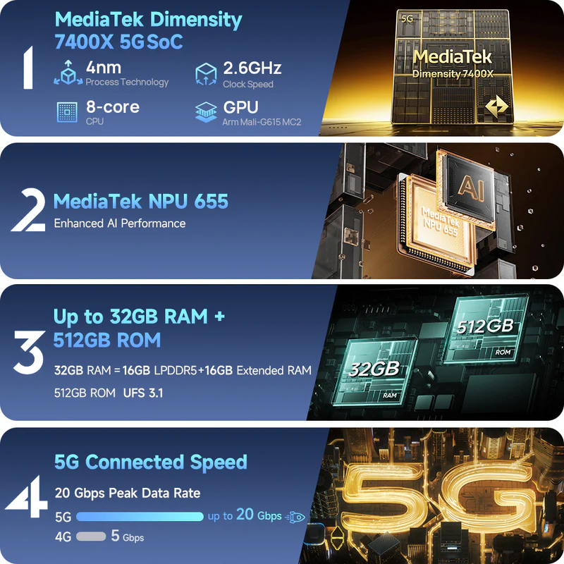Áttekintés specifikációkkal: 4nm 8 magos CPU, 2.6GHz GPU, NPU 655, 32GB RAM, 512GB ROM, 5G.