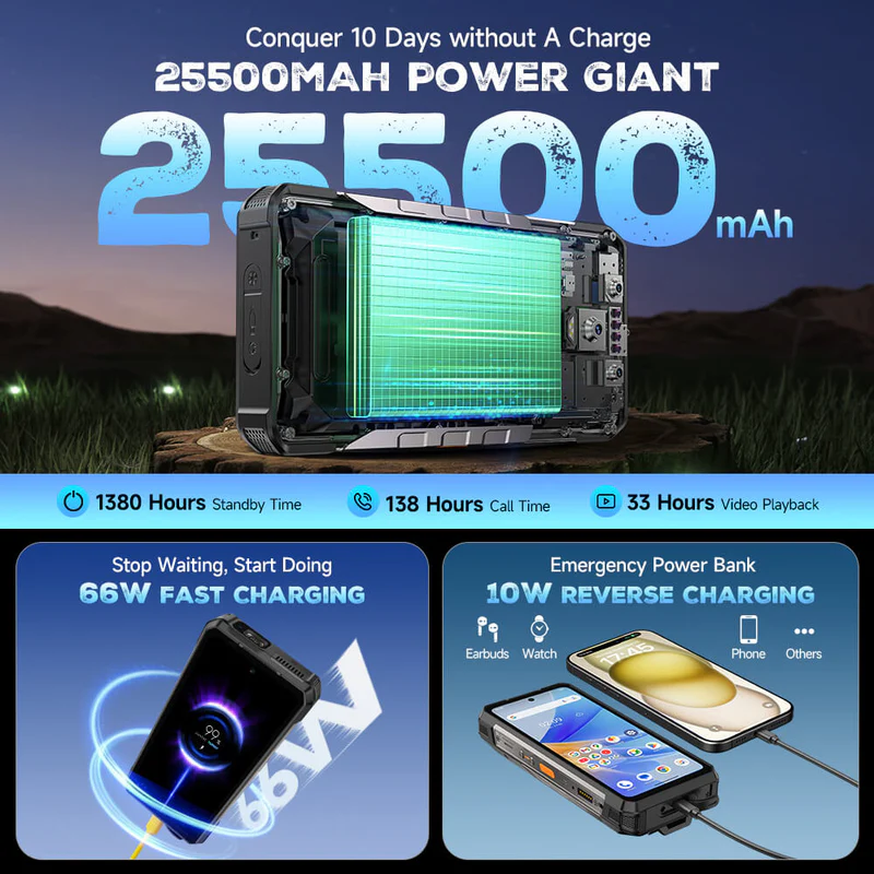 Egy 25500mAh power bank diagramja, 1380 óra készenléti idővel. Balra mobil töltése 66W-tal, jobbra power bank tölt más eszközöket.