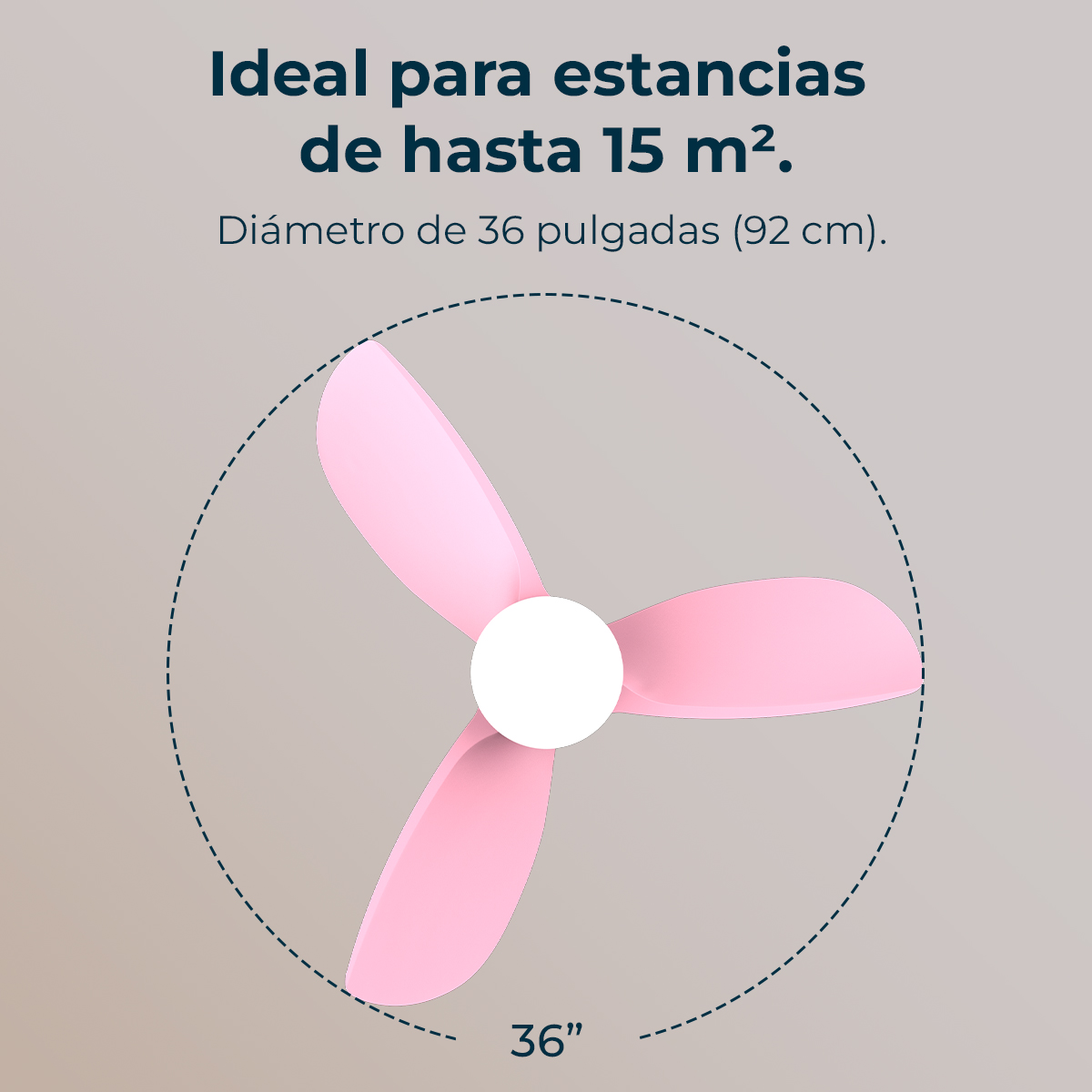 La imagen muestra un ventilador rosa de 3 aspas con texto que indica que es ideal para habitaciones de hasta 15 m² y tiene 36 pulgadas de diámetro.