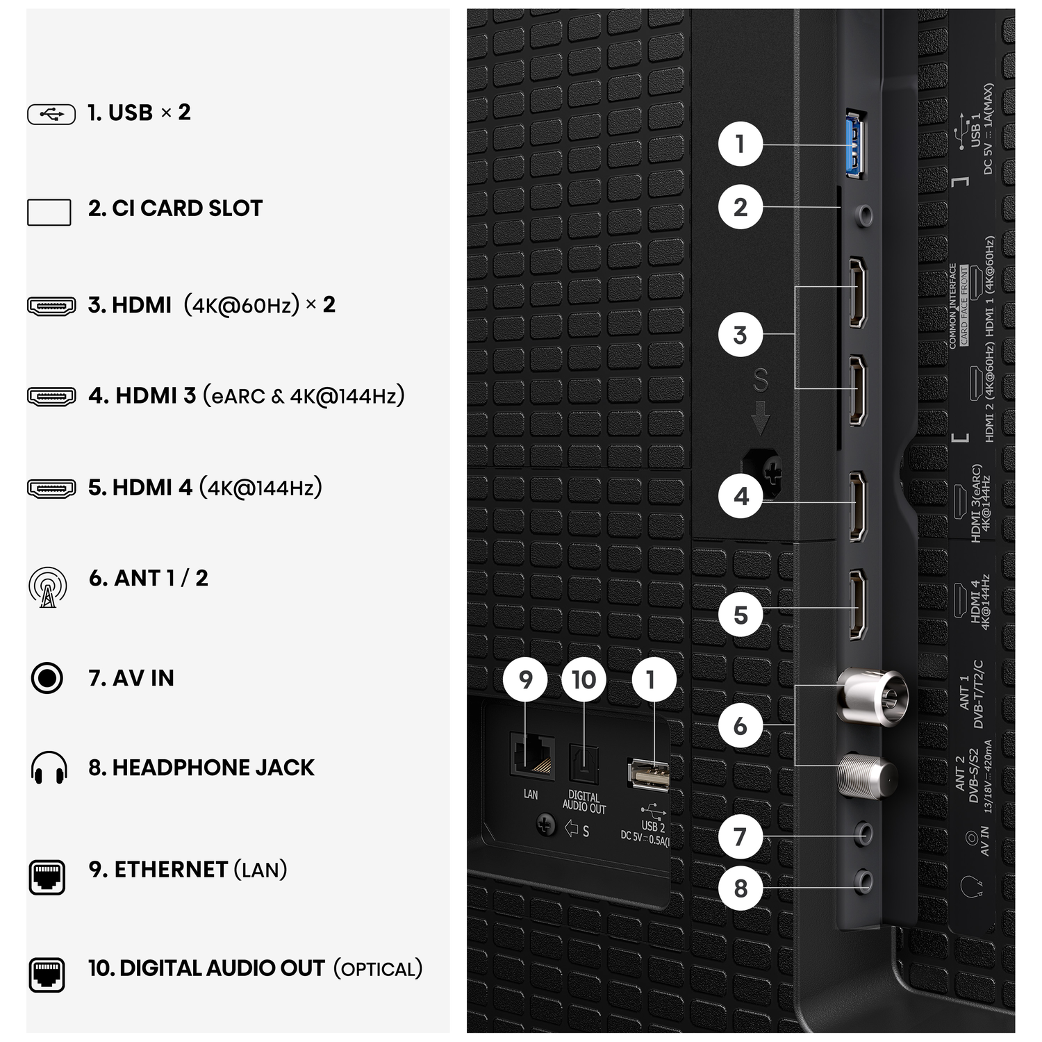 Poorten achterpaneel: USB, CI-slot, HDMI, antenne, AV, koptelefoon, LAN, optische audio-uitgang.