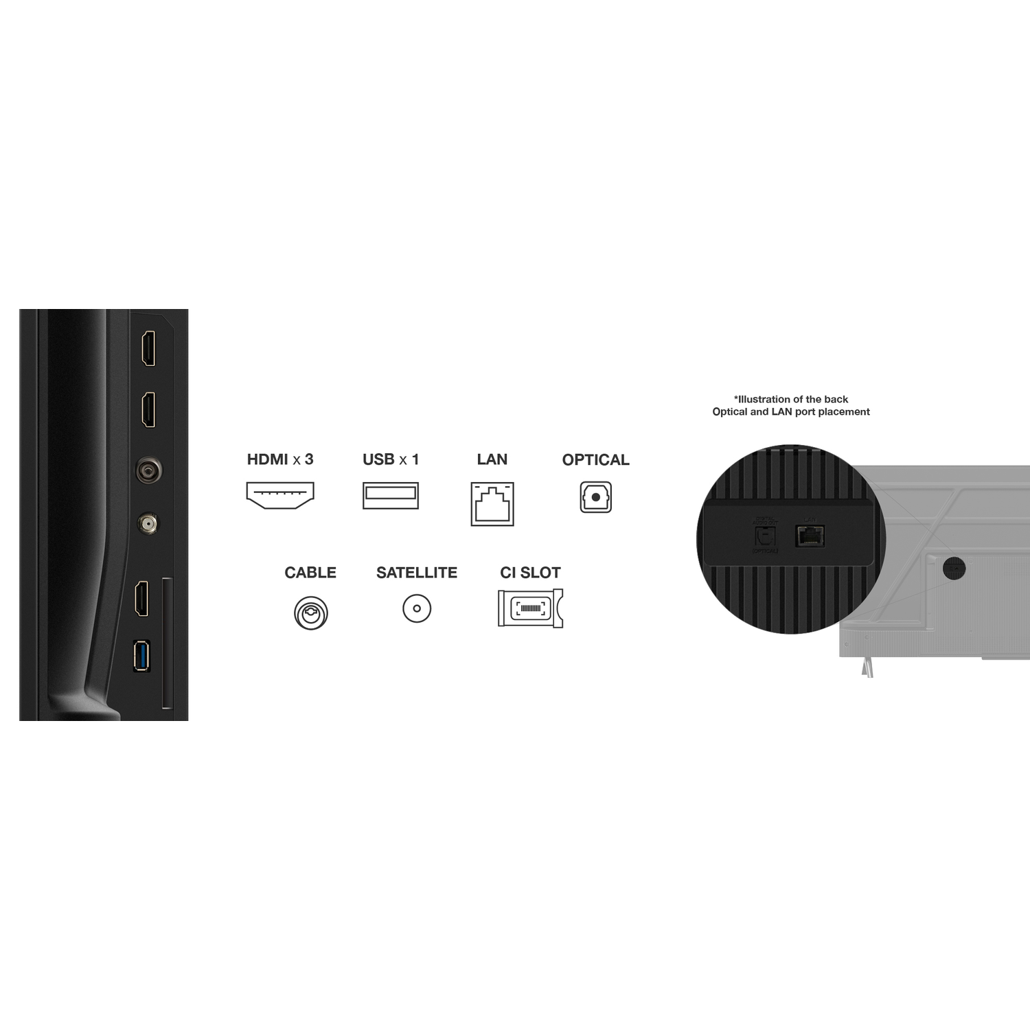 Aansluitingen: HDMI x3, USB x1, LAN, OPTISCH, KABEL, SATELLIET, CI SLOT.