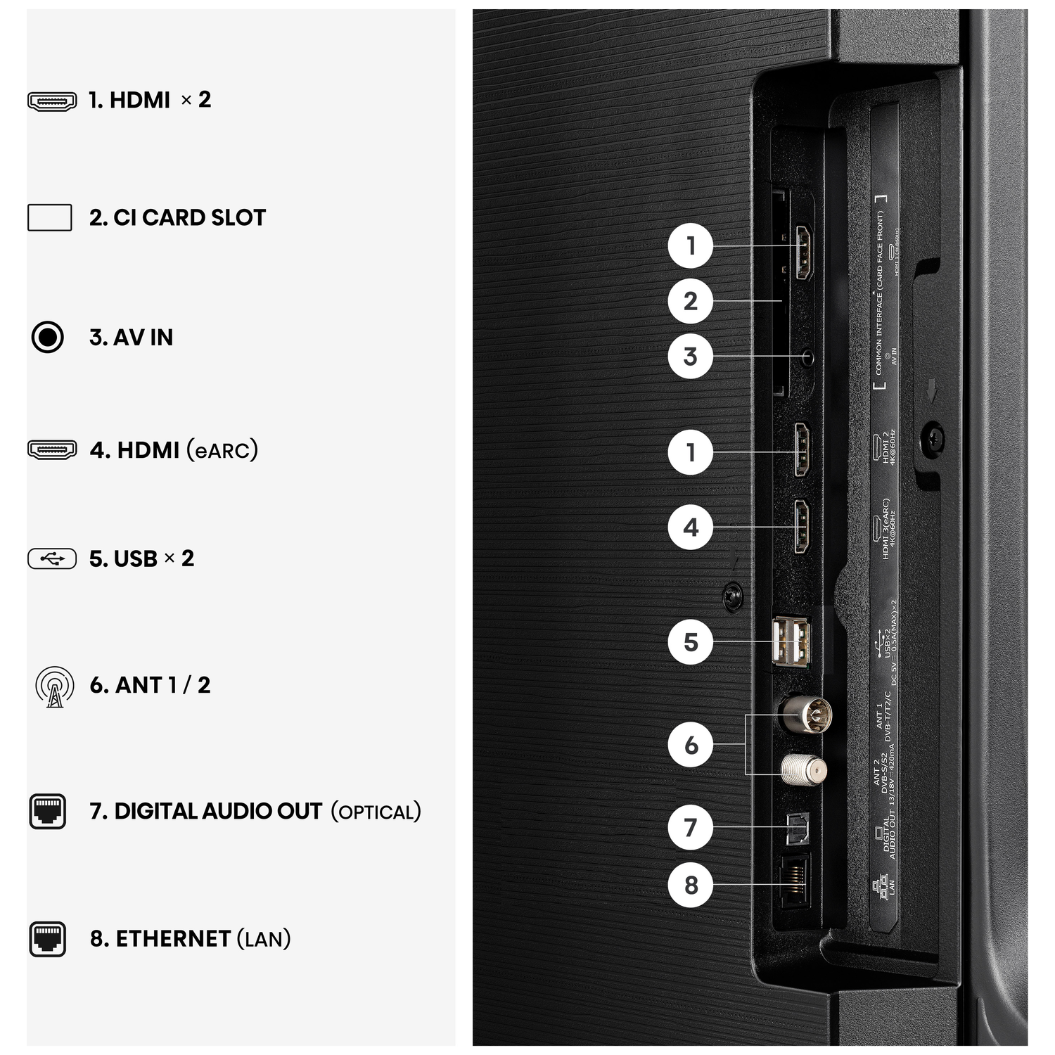 Achterpaneel aansluitingen: HDMI, CI-slot, AV-ingang, USB, antenne, optische audio-uitgang, Ethernet.