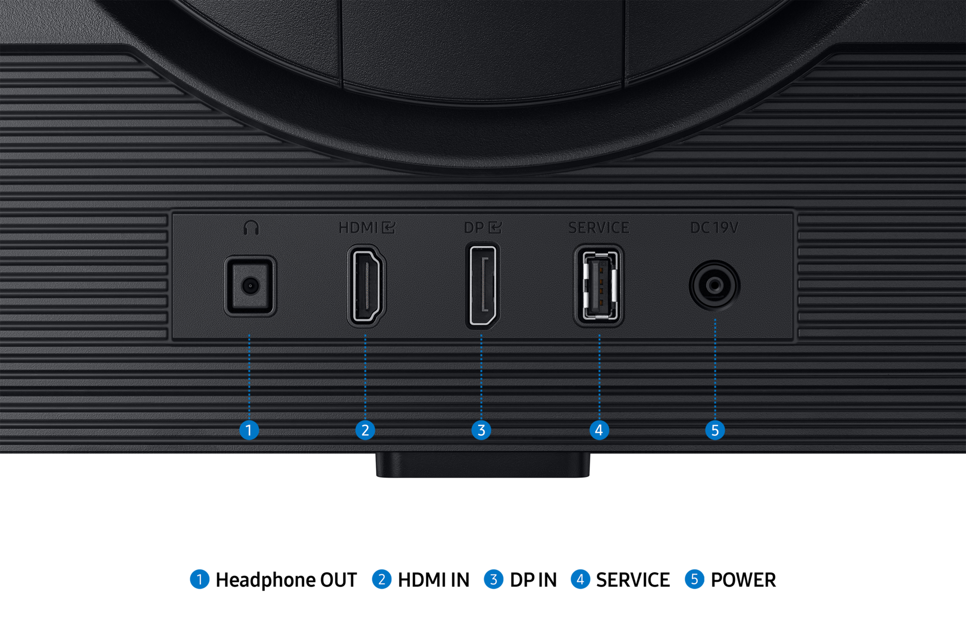 Anschlüsse: DC-In, HDMI, DP, Service-USB, DC 19V.