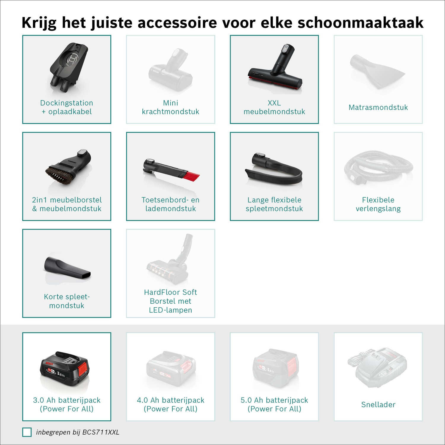 Overzicht van Bosch stofzuigeraccessoires met labels.