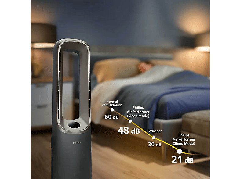Philips AMF970/10 Air Performer 9000 Series 4-in-1 Luftreiniger Anthrazitgrau (2200 Watt, Raumgröße: 48 m²); Luftreiniger, Ventilator, Heizgerät und Luftbefeuchter — Foto 4 von 5