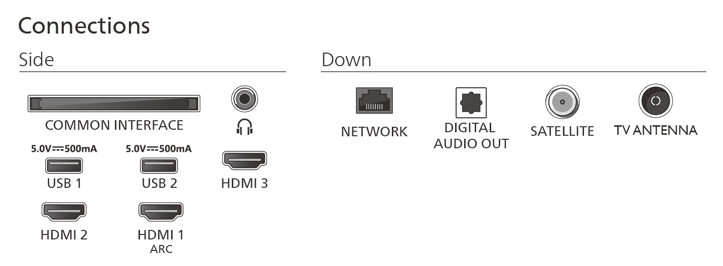 Anschlüsse: Common Interface, Kopfhörer, USB, HDMI, Netzwerk, Digital Audio Out, Satellit, TV Antenne.
