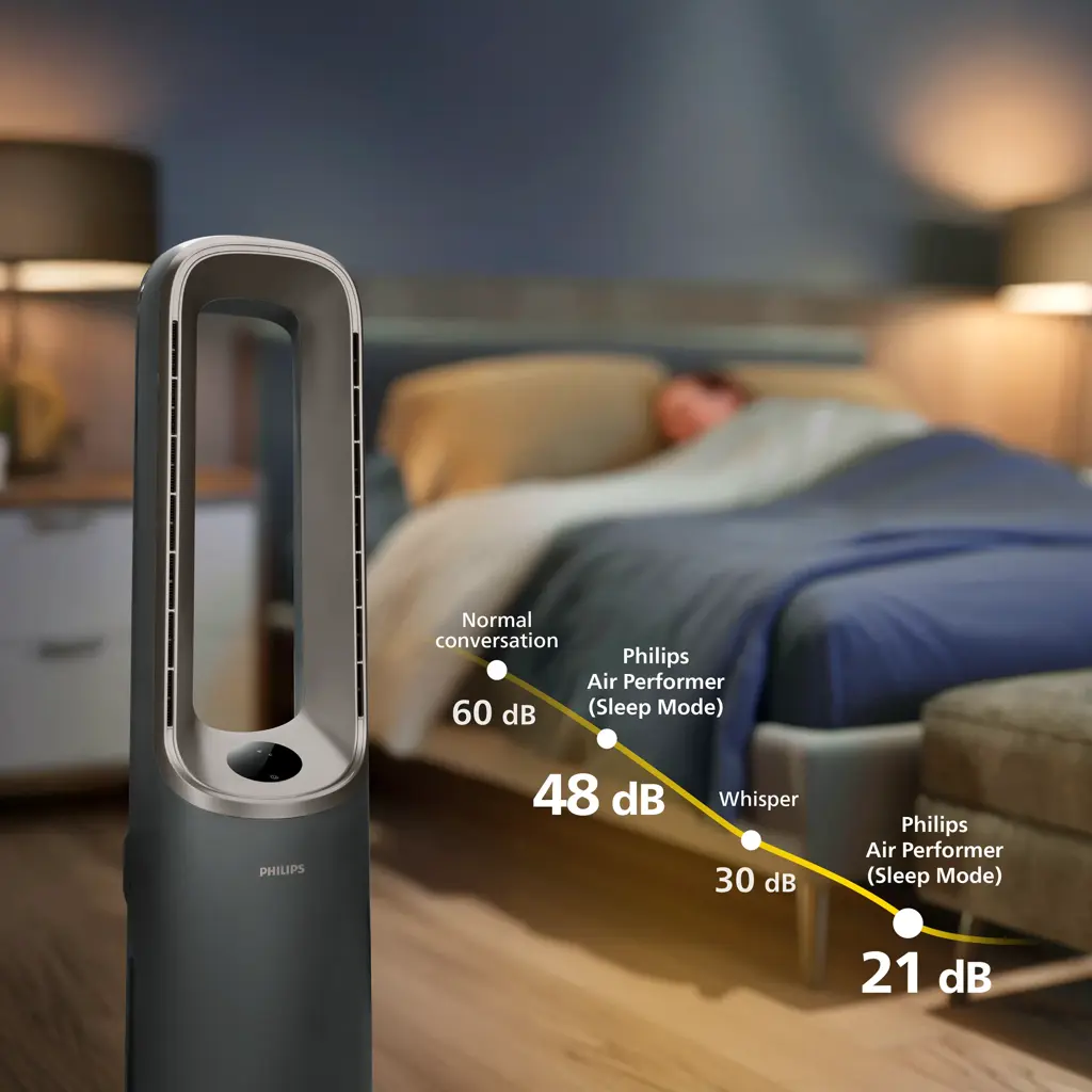 Philips Luftreiniger im Schlafzimmer, Vergleich der Geräuschpegel: 60dB normal, 21dB Schlafmodus.