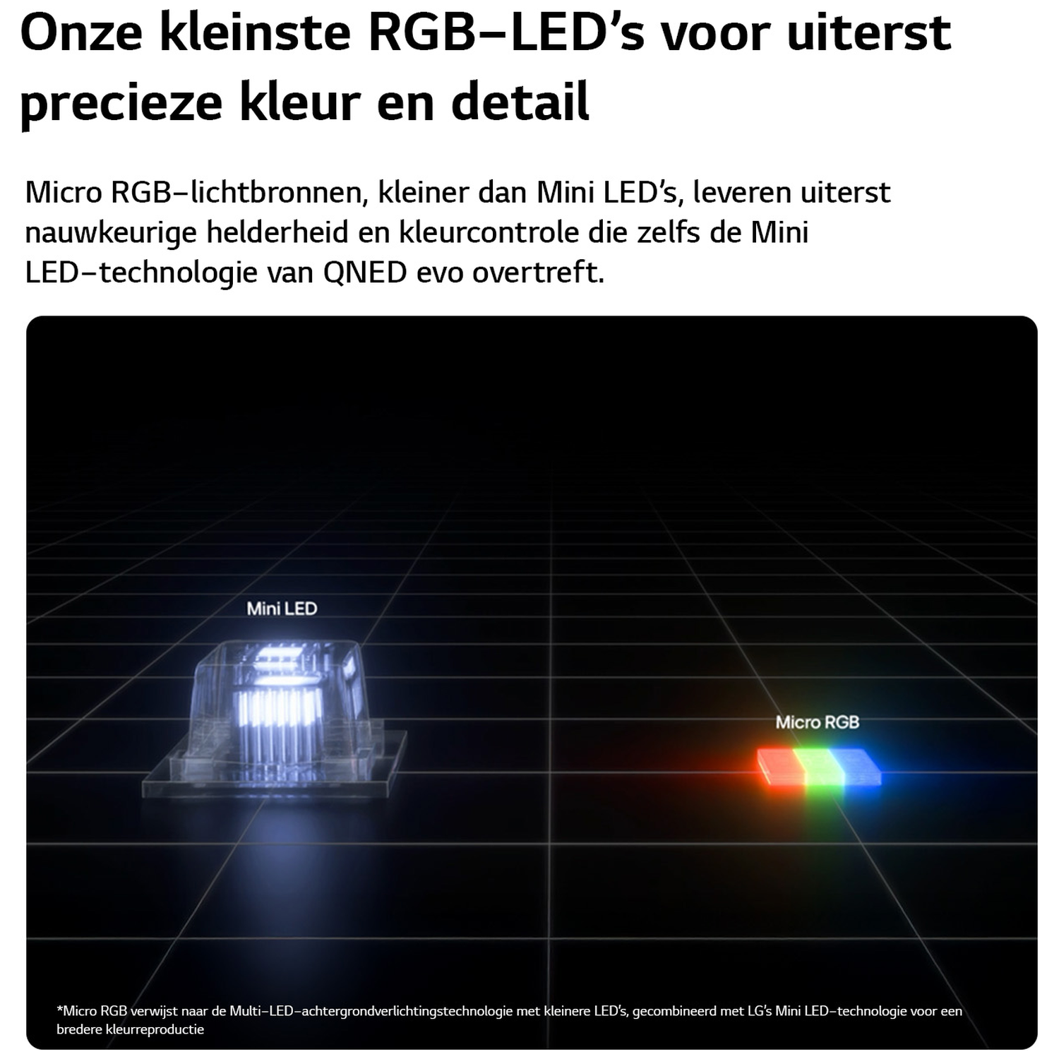 Comparison of Mini LED and Micro RGB lighting elements on a grid.