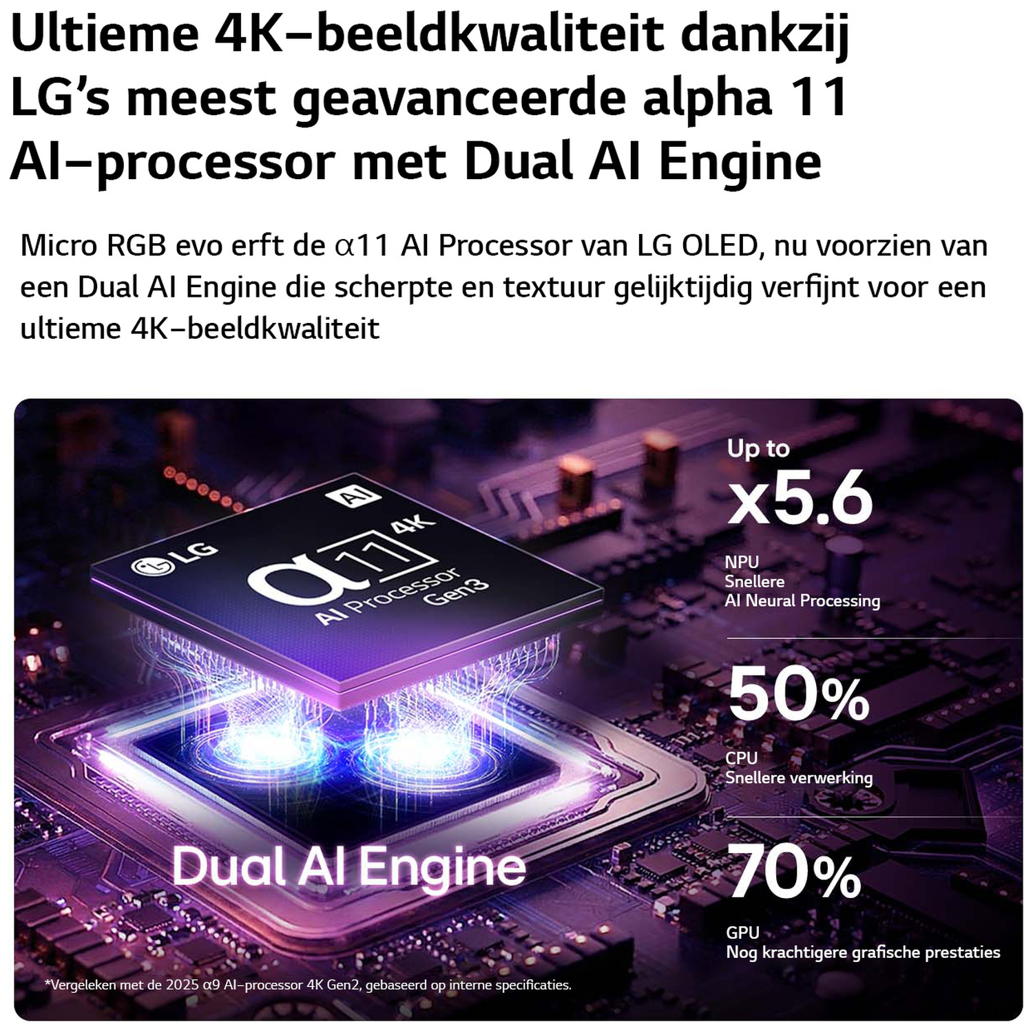 LG Alpha 11 AI-processor met Dual AI Engine, close-up van de processor.