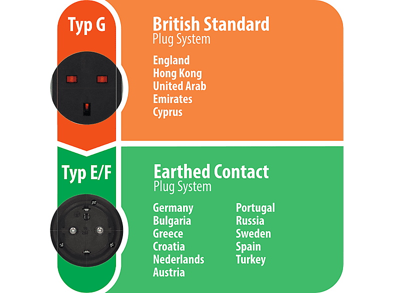 BRENNENSTUHL Großbritannien Schutzkontakt Reisestecker