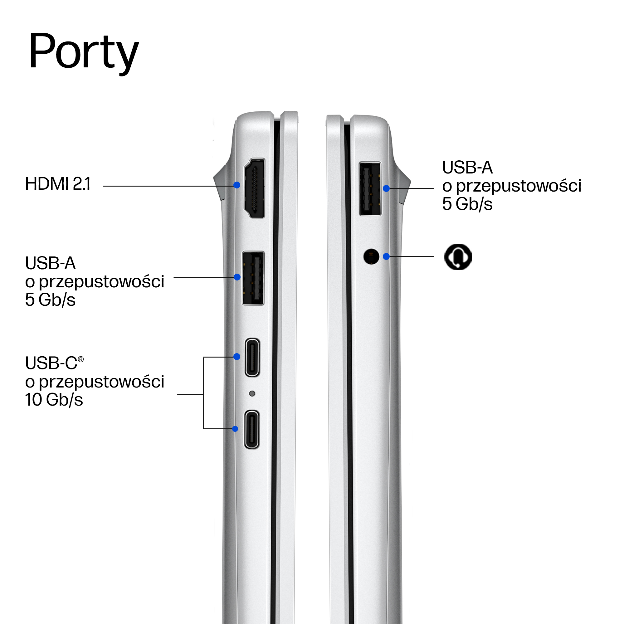 Przegląd portów: HDMI 2.1, USB-A (5 Gb/s), USB-C (10 Gb/s).