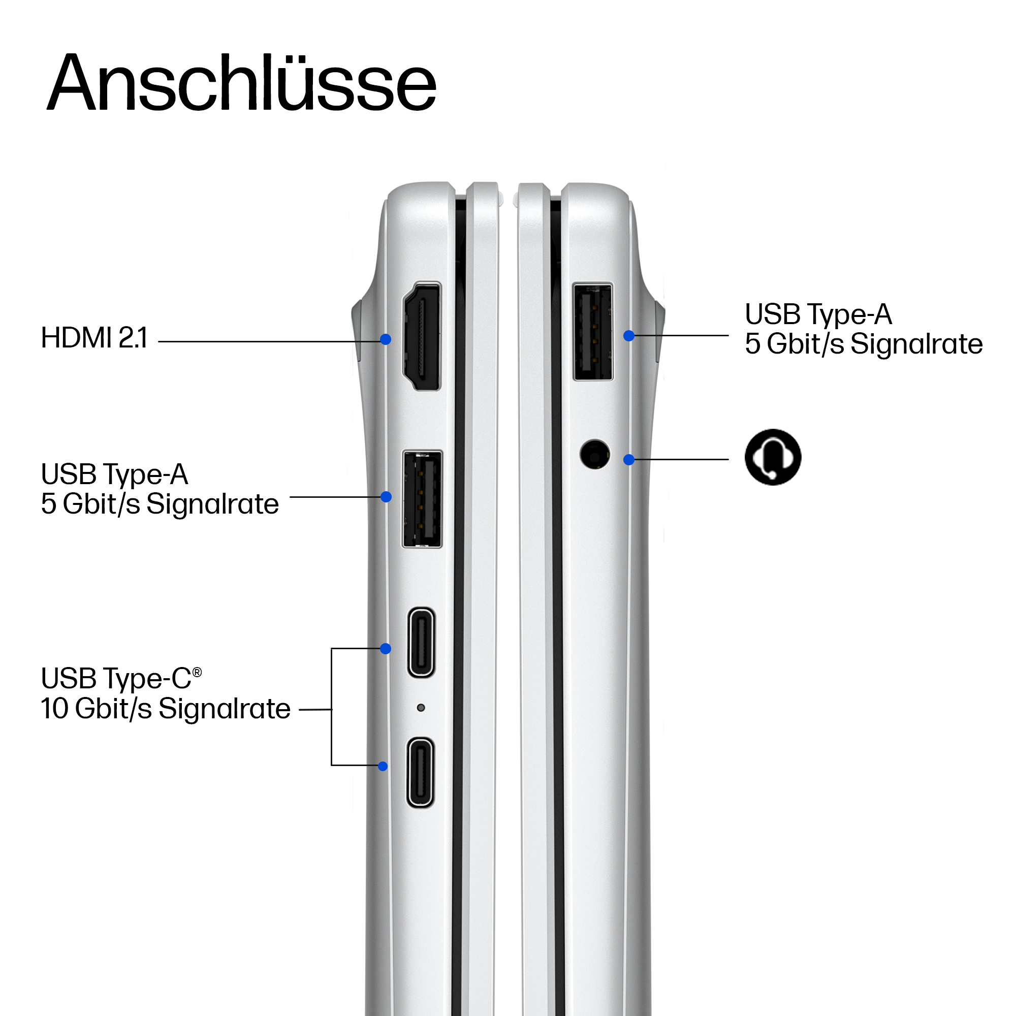 Anschlüsse: HDMI, 2x USB-A, 1x USB-C, Kopfhörerbuchse.
