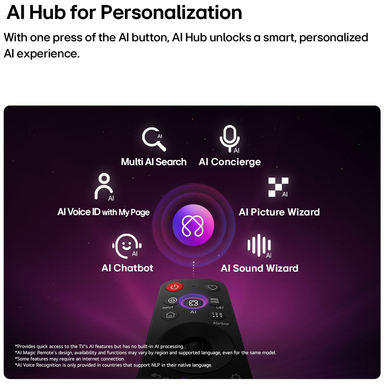 TV remote with AI features icons: search, concierge, voice ID, chatbot, picture, sound.