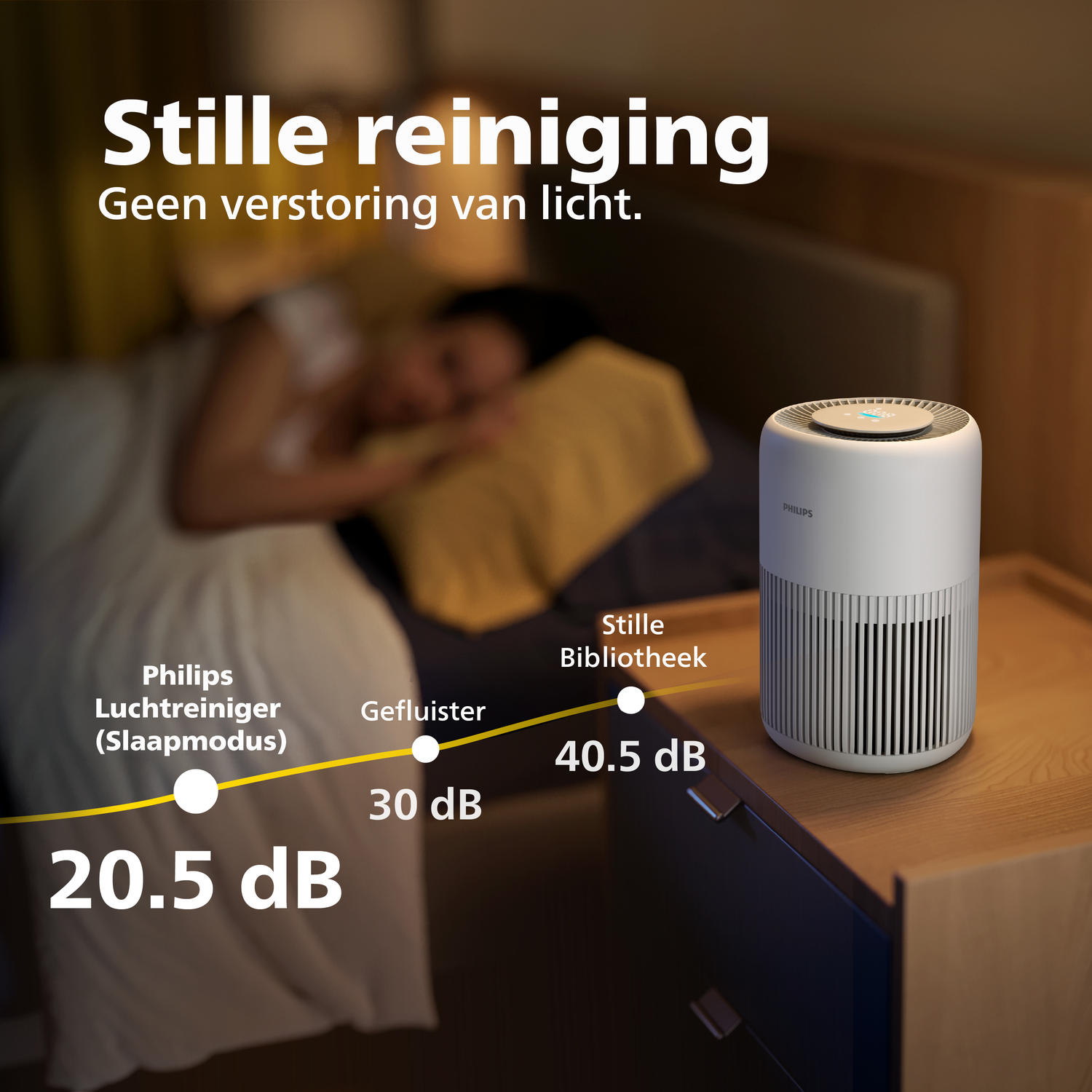 Een witte Philips luchtreiniger op een nachtkastje naast een slapend persoon. 20.5 dB.
