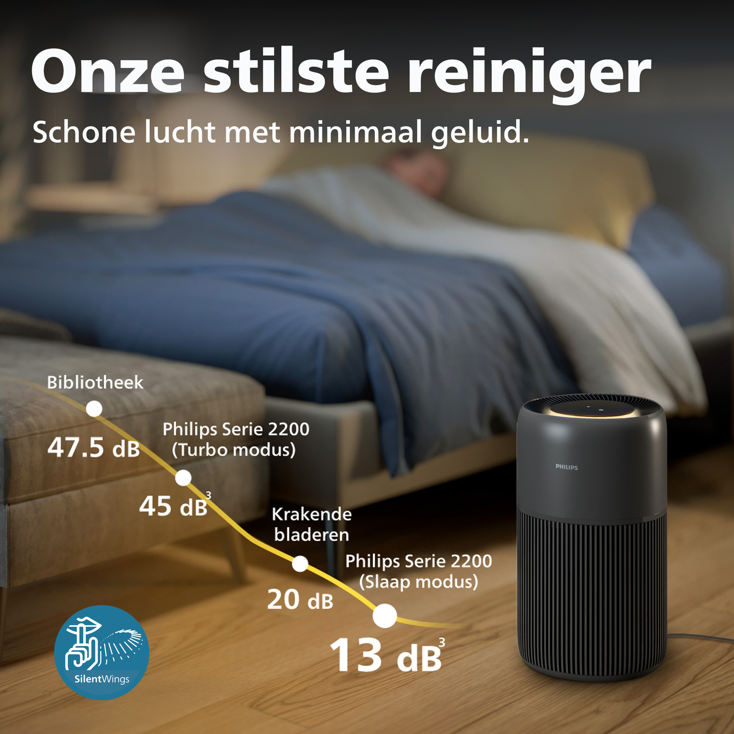 A Philips air purifier stands beside a bed, with sound level comparisons shown.