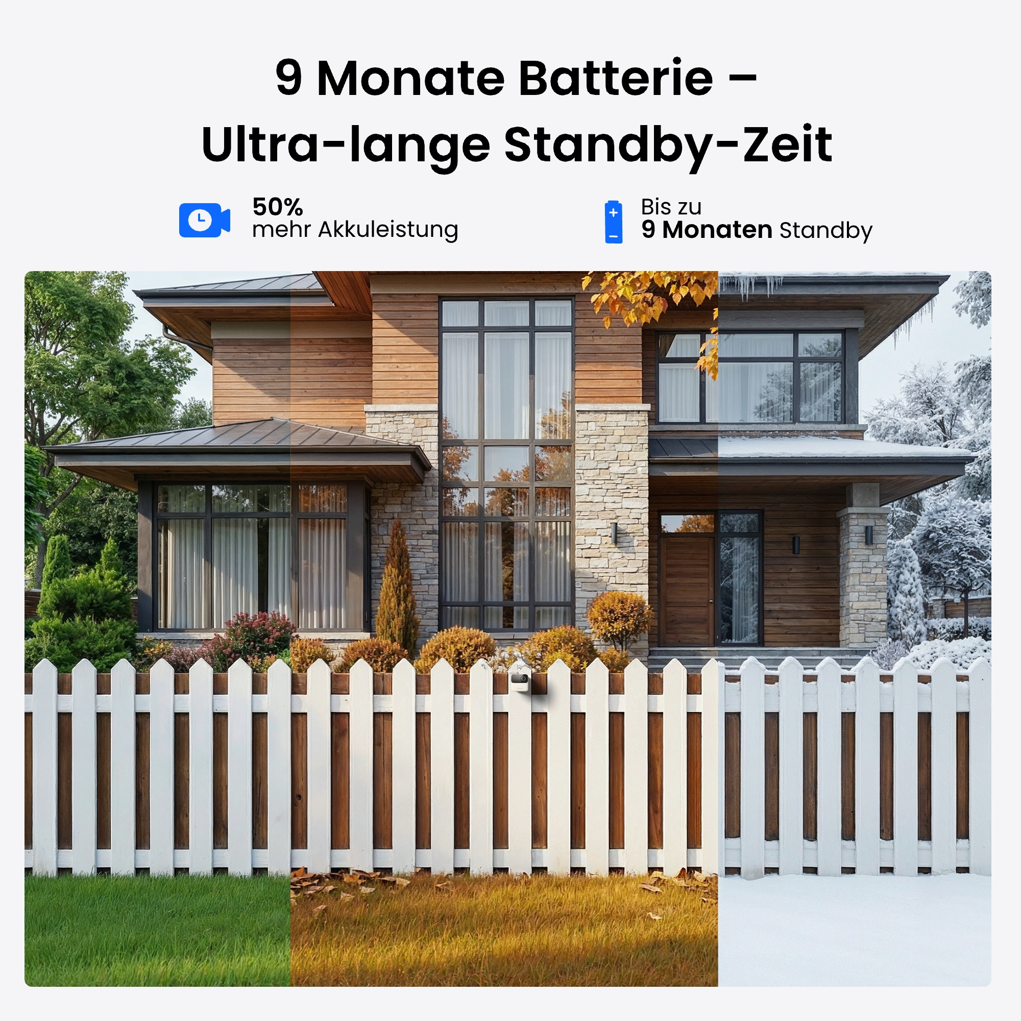 Modernes Haus mit weißem Zaun, verschiedene Jahreszeiten, Text über Akkuleistung.