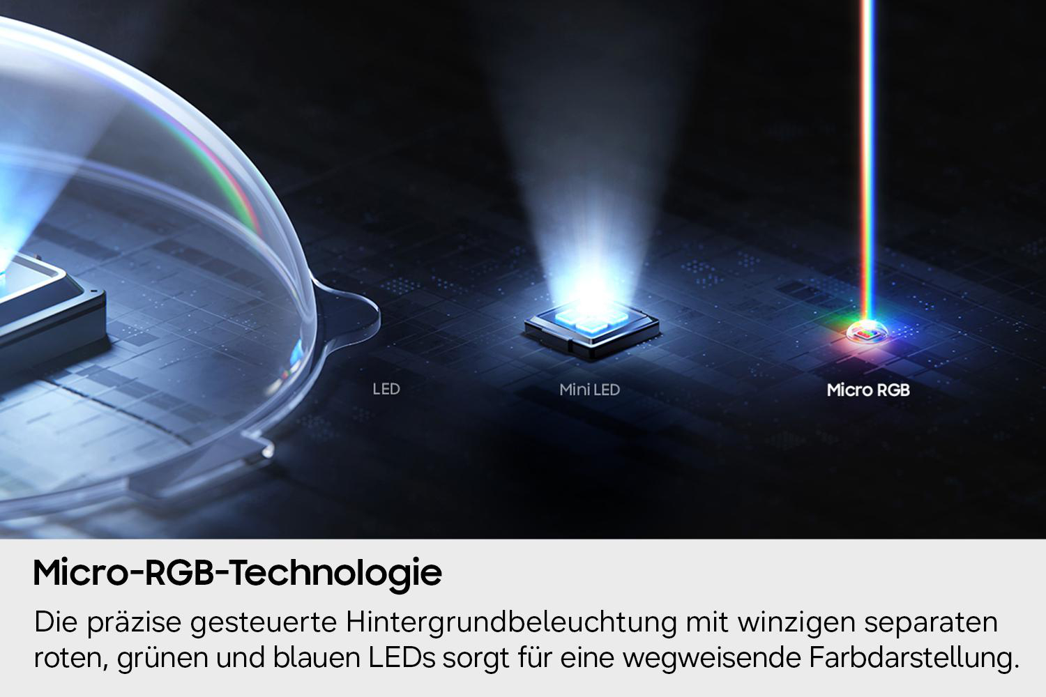 Nahaufnahme von drei LEDs: LED, Mini LED und Micro RGB mit Farbspektrum.