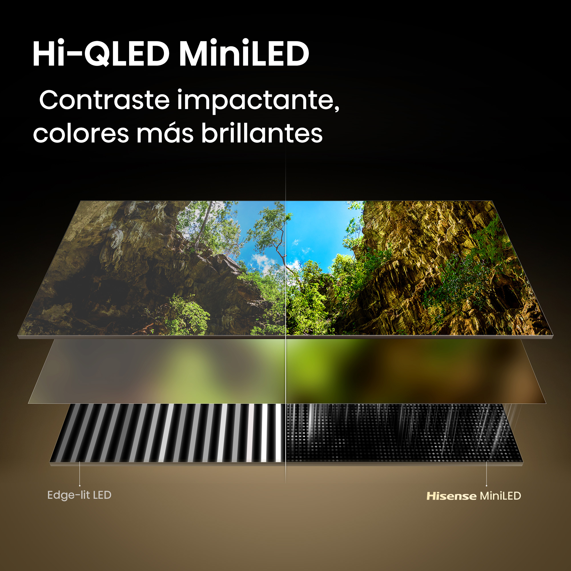 Comparación de Edge-lit LED y Hisense MiniLED con vistas naturales.