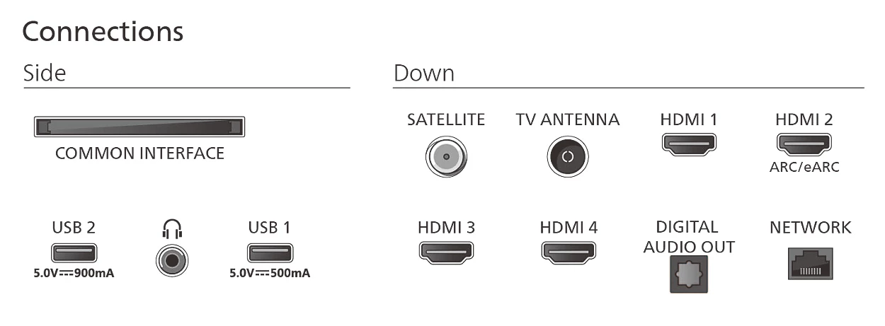 Połączenia: Common Interface, USB, HDMI, Satelita, Antena TV, Cyfrowe wyjście audio, Sieć.