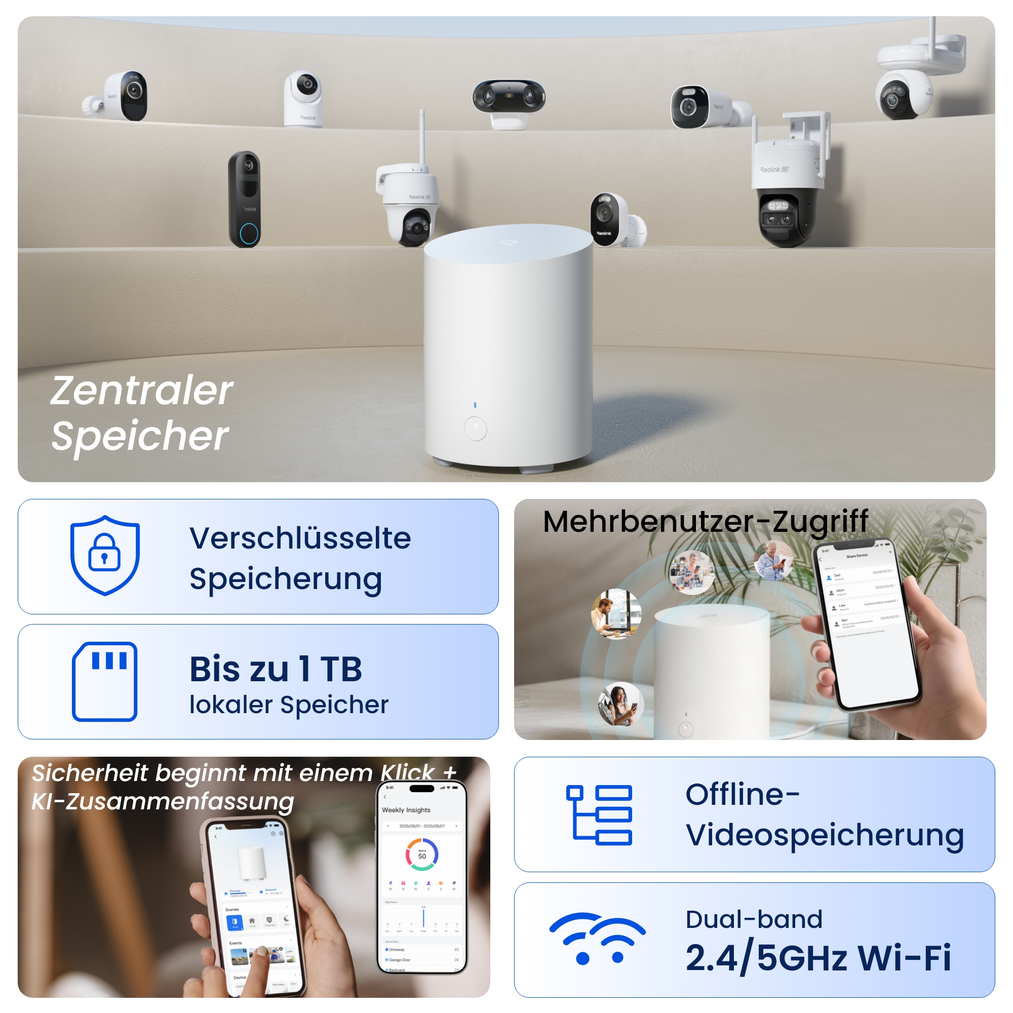 Reolink Kameras und Zentraleinheit mit Speicheroptionen.