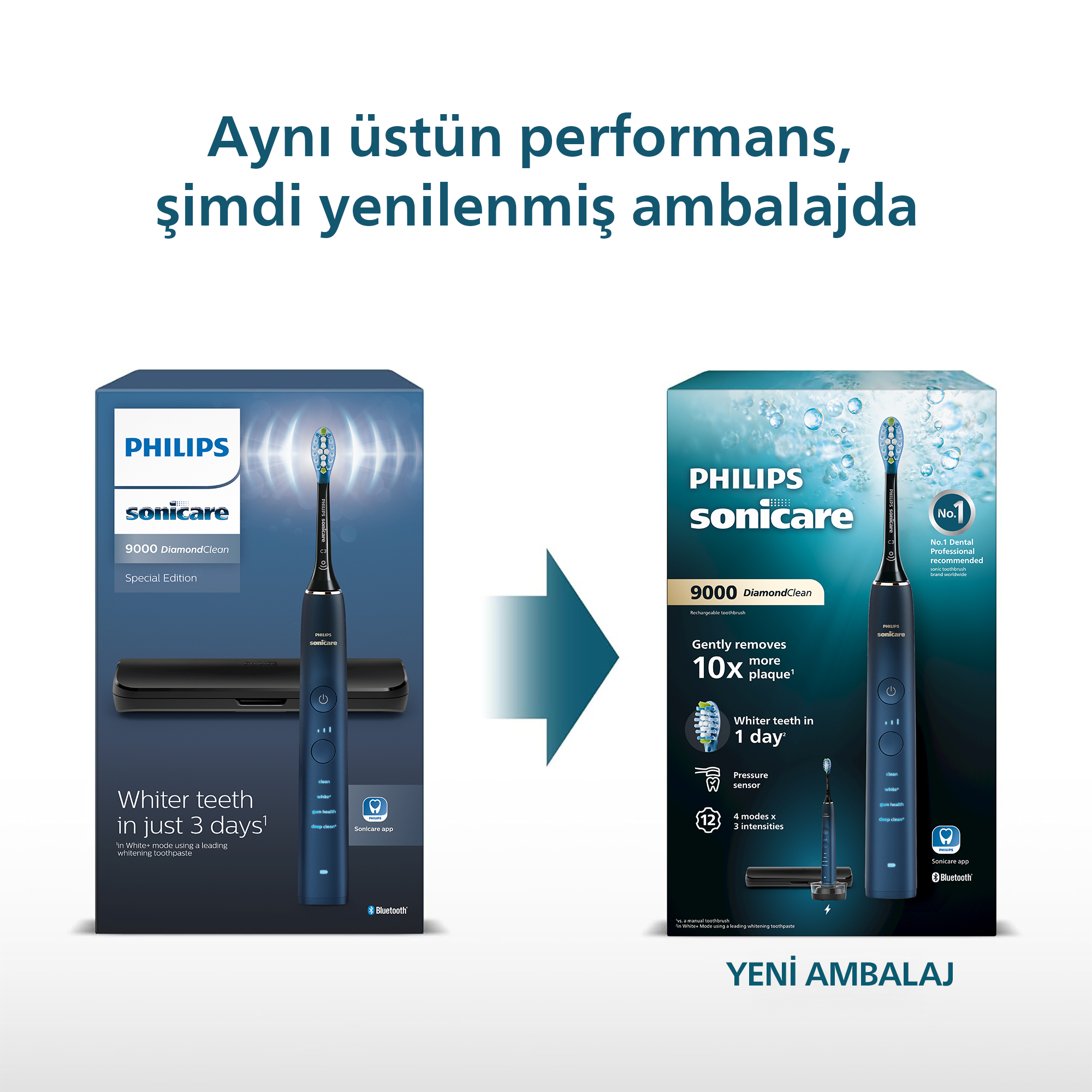 Philips Sonicare diş fırçası eski ve yeni ambalajda yan yana.