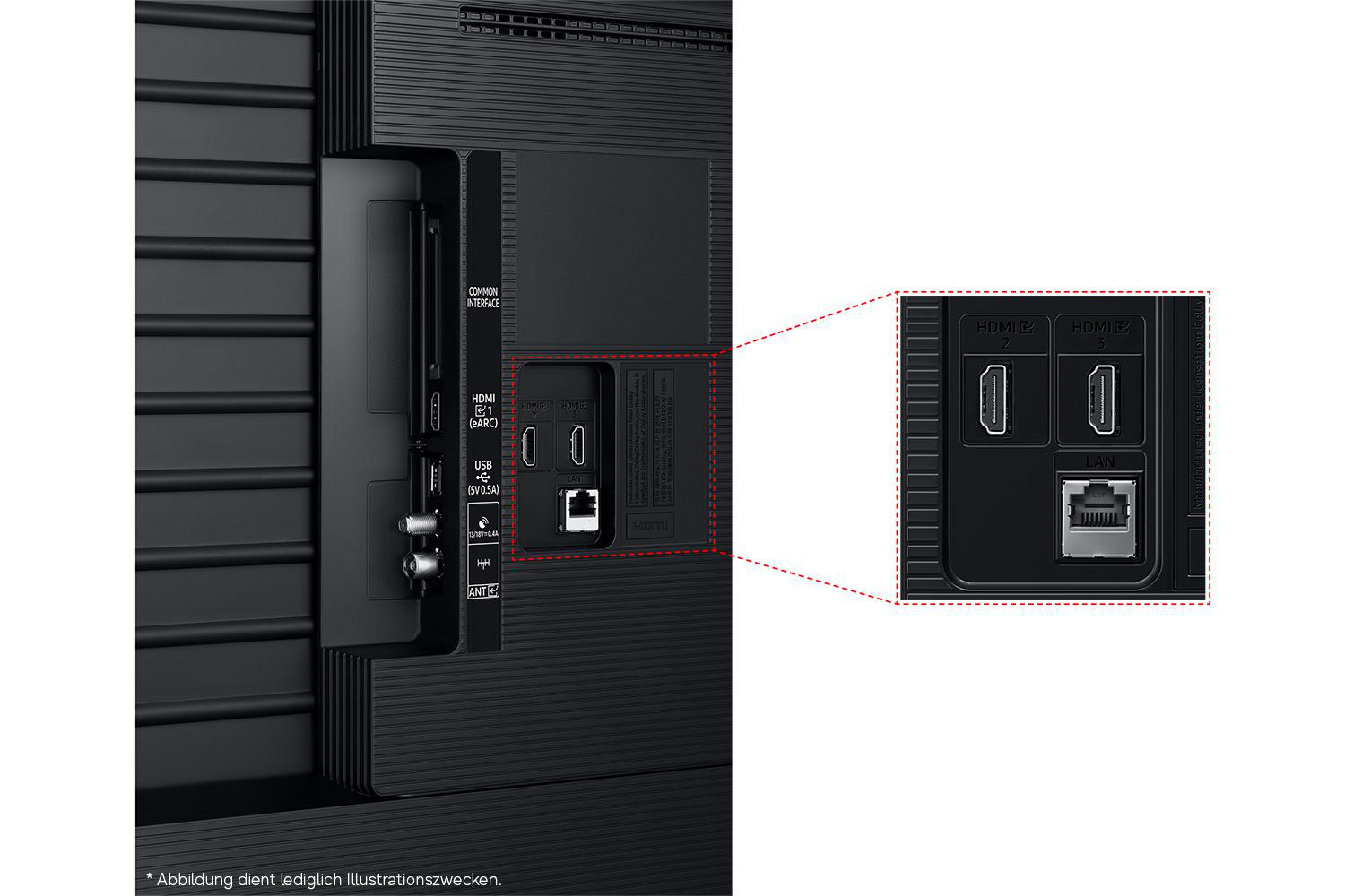Rückseite eines Fernsehers mit Anschlüssen: HDMI, USB, LAN und Antenne.