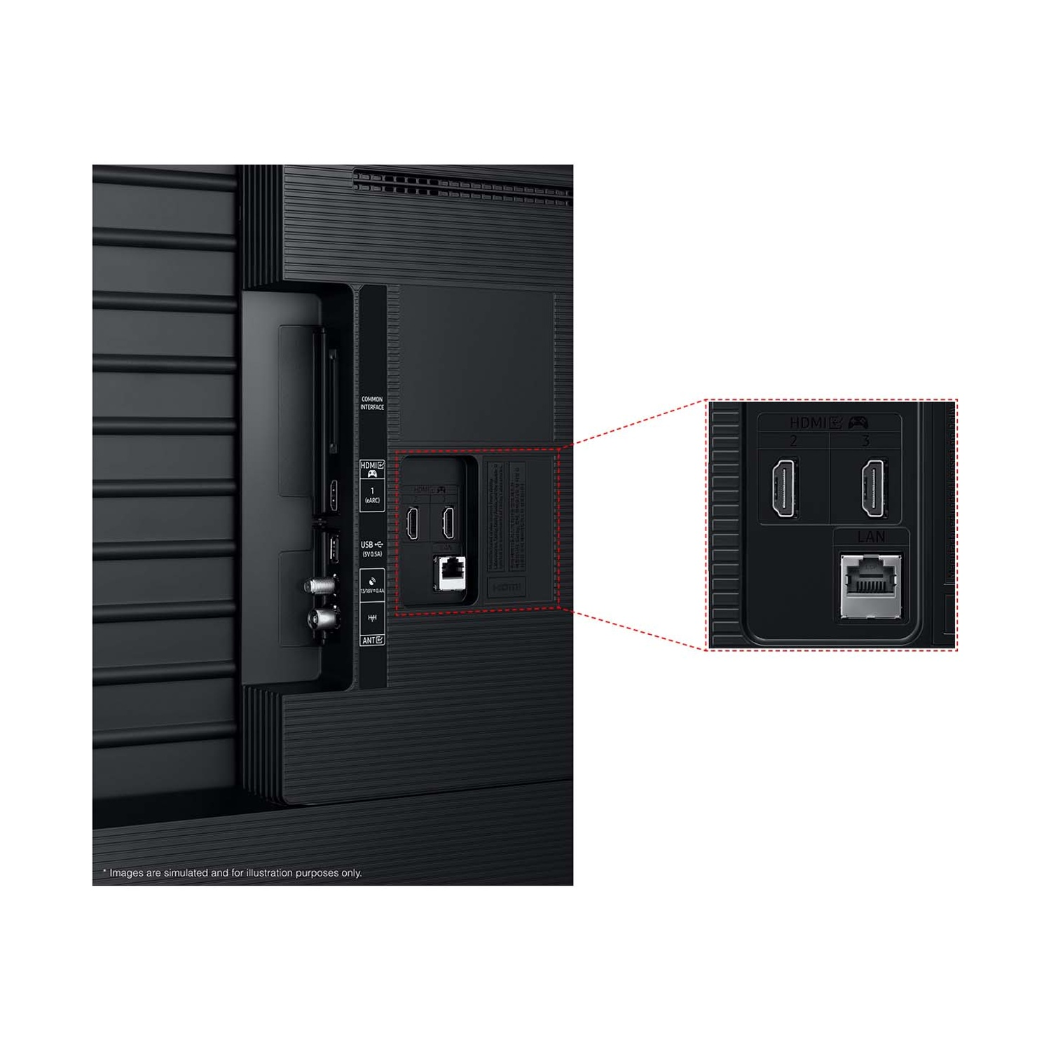 Retro TV con porte: HDMI, USB, LAN e Antenna.